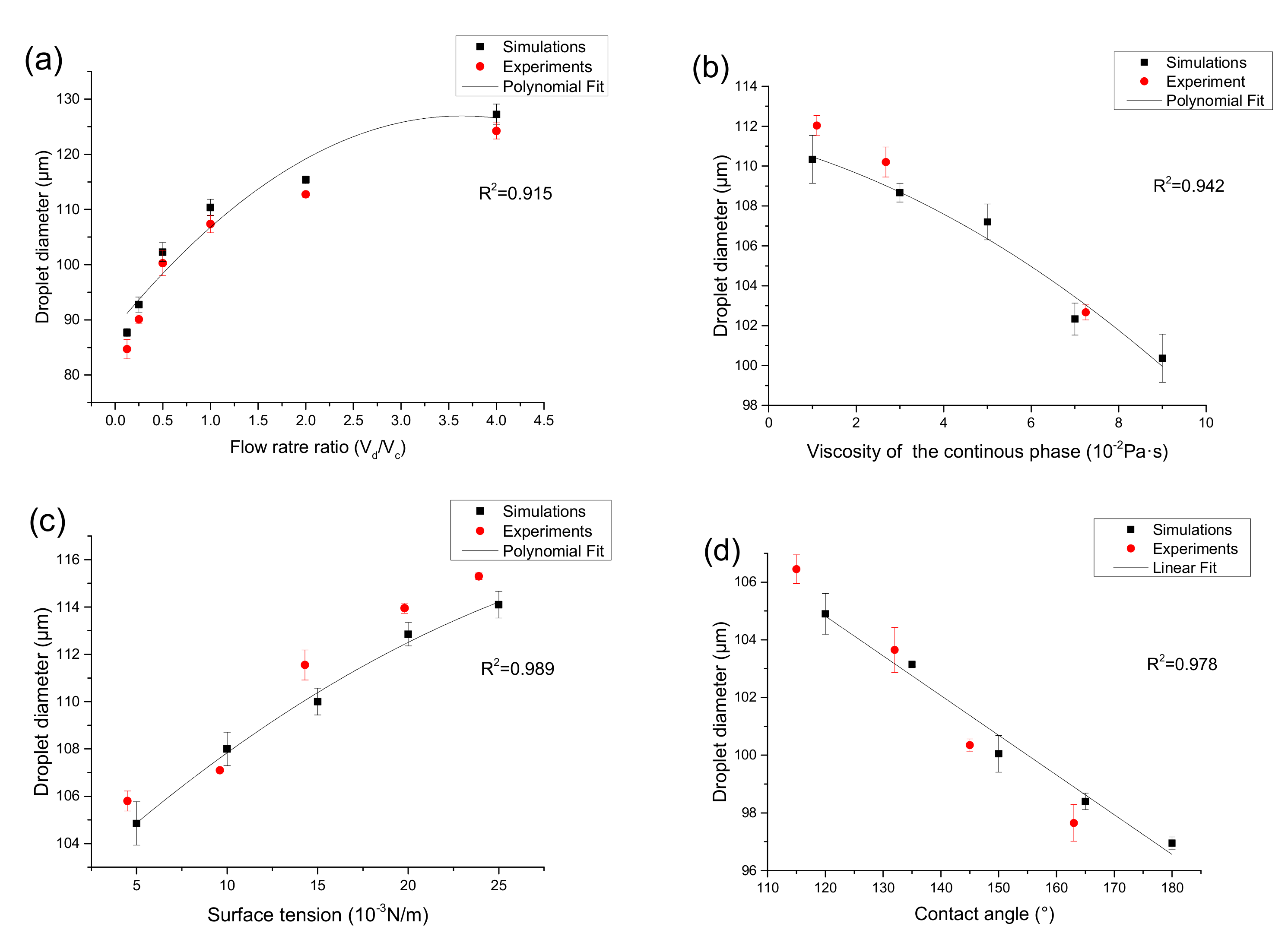 Micromachines 12 00409 g006