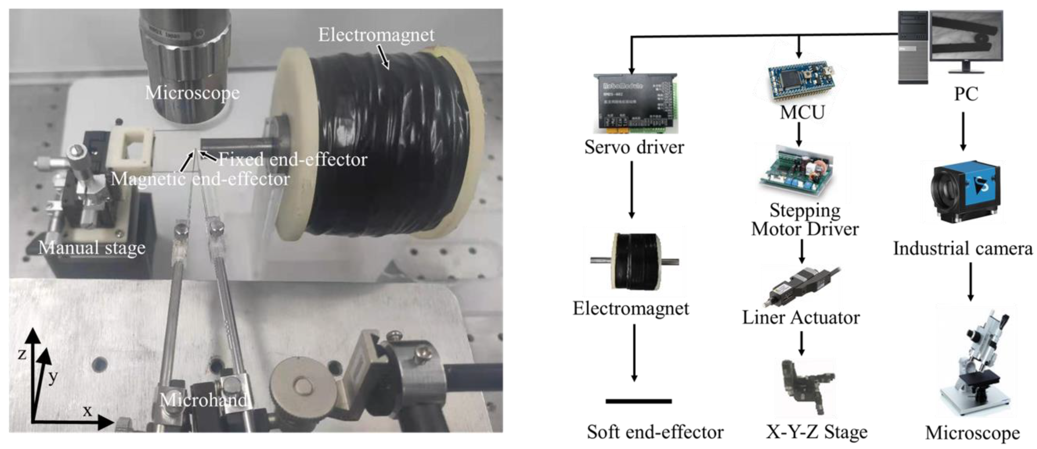 Micromachines 12 00410 g002
