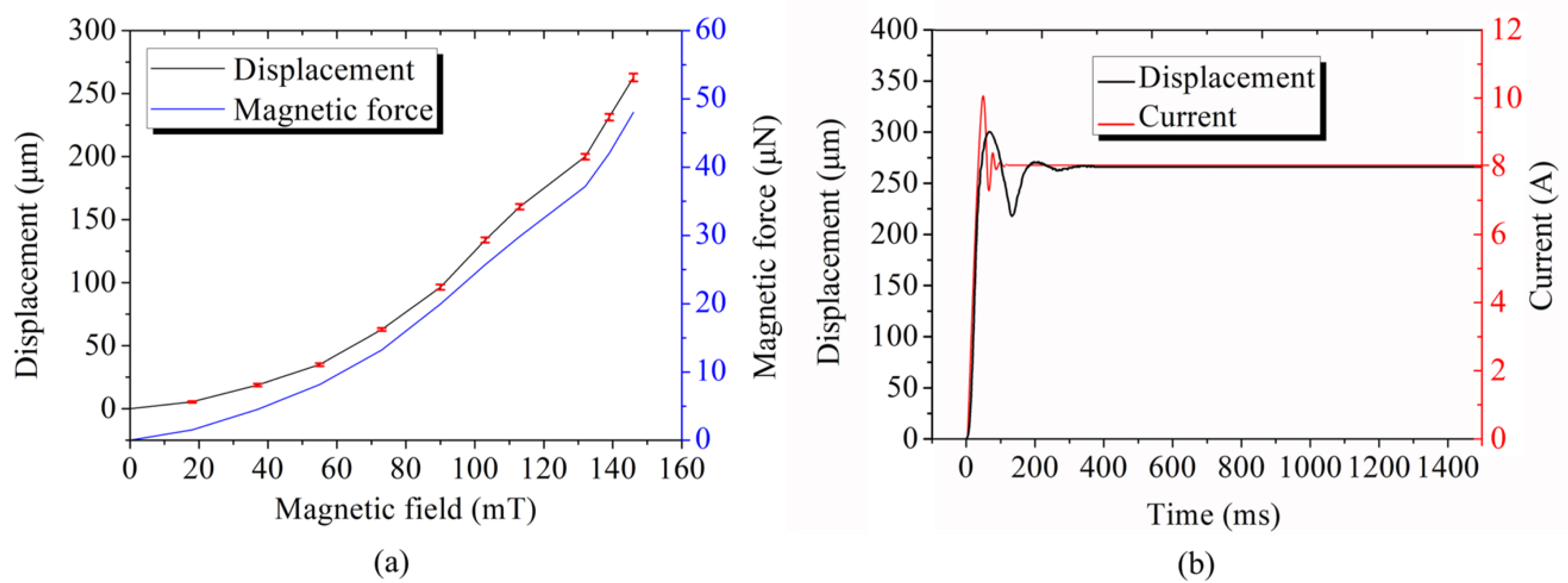 Micromachines 12 00410 g006