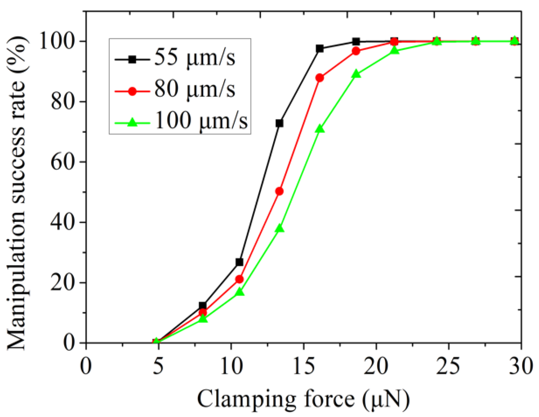 Micromachines 12 00410 g008