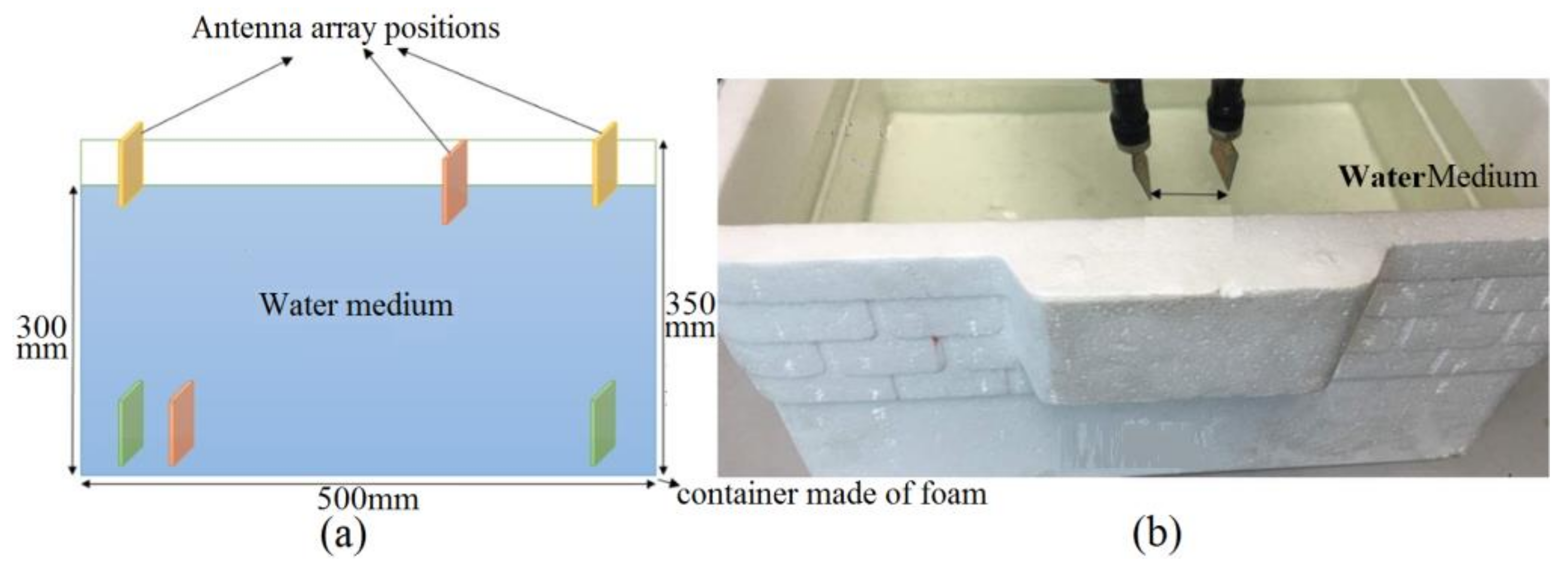 Micromachines 12 00411 g002 Micromachines 12 00411 g002