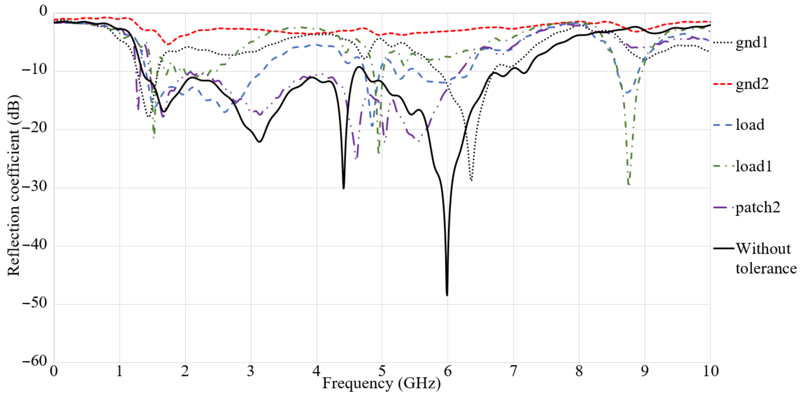 Micromachines 12 00411 g007 Micromachines 12 00411 g007