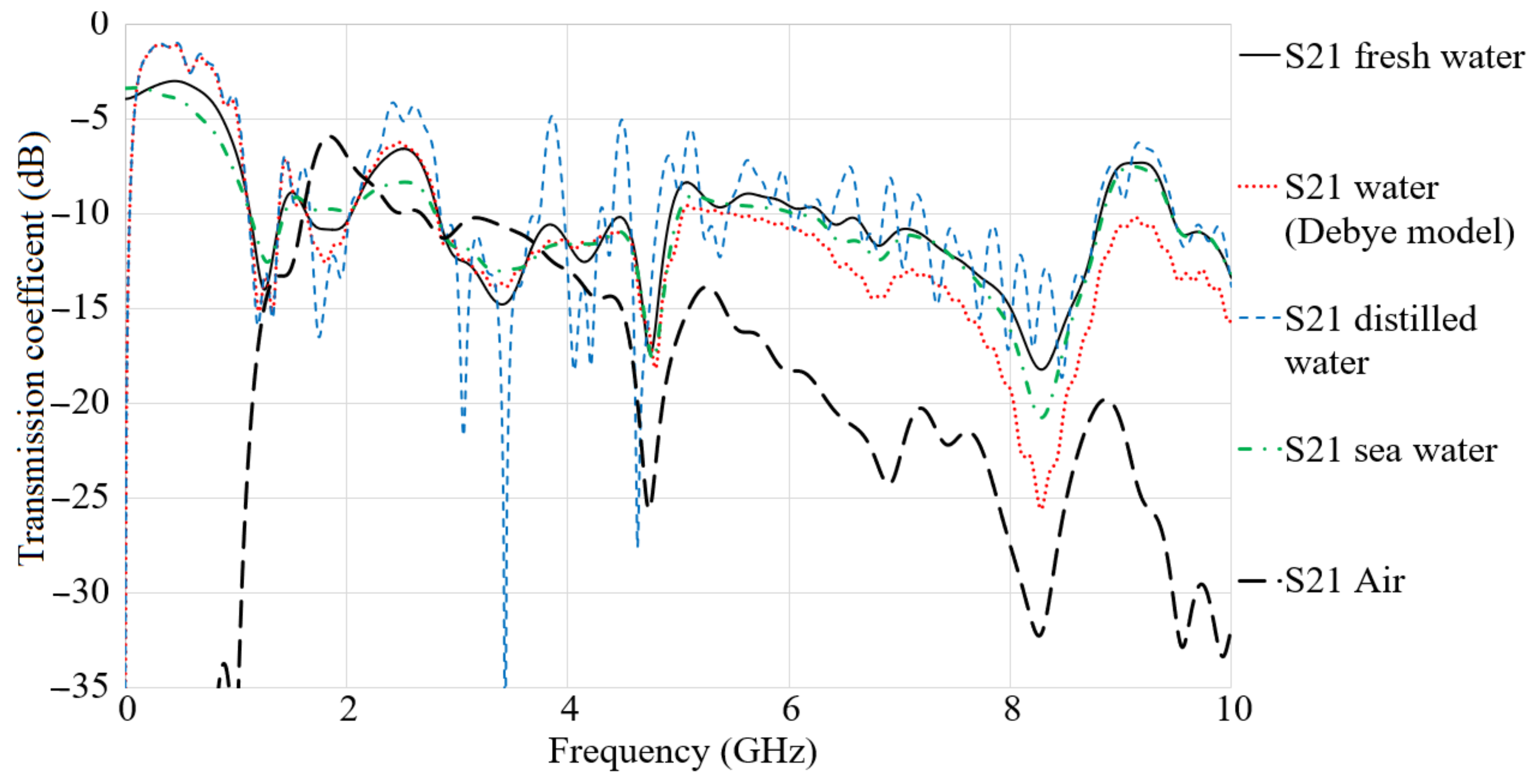 Micromachines 12 00411 g009 Micromachines 12 00411 g009