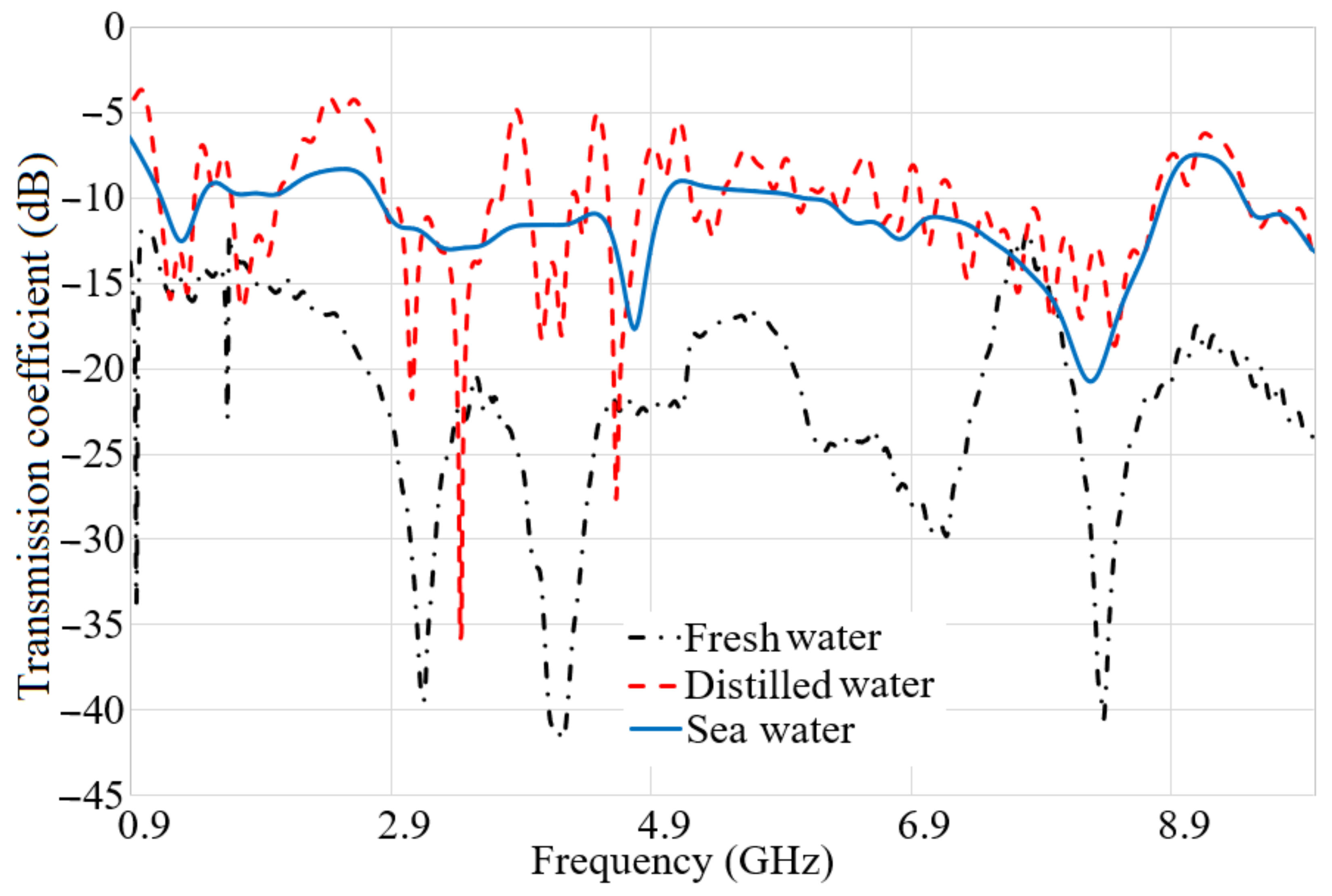 Micromachines 12 00411 g011 Micromachines 12 00411 g011