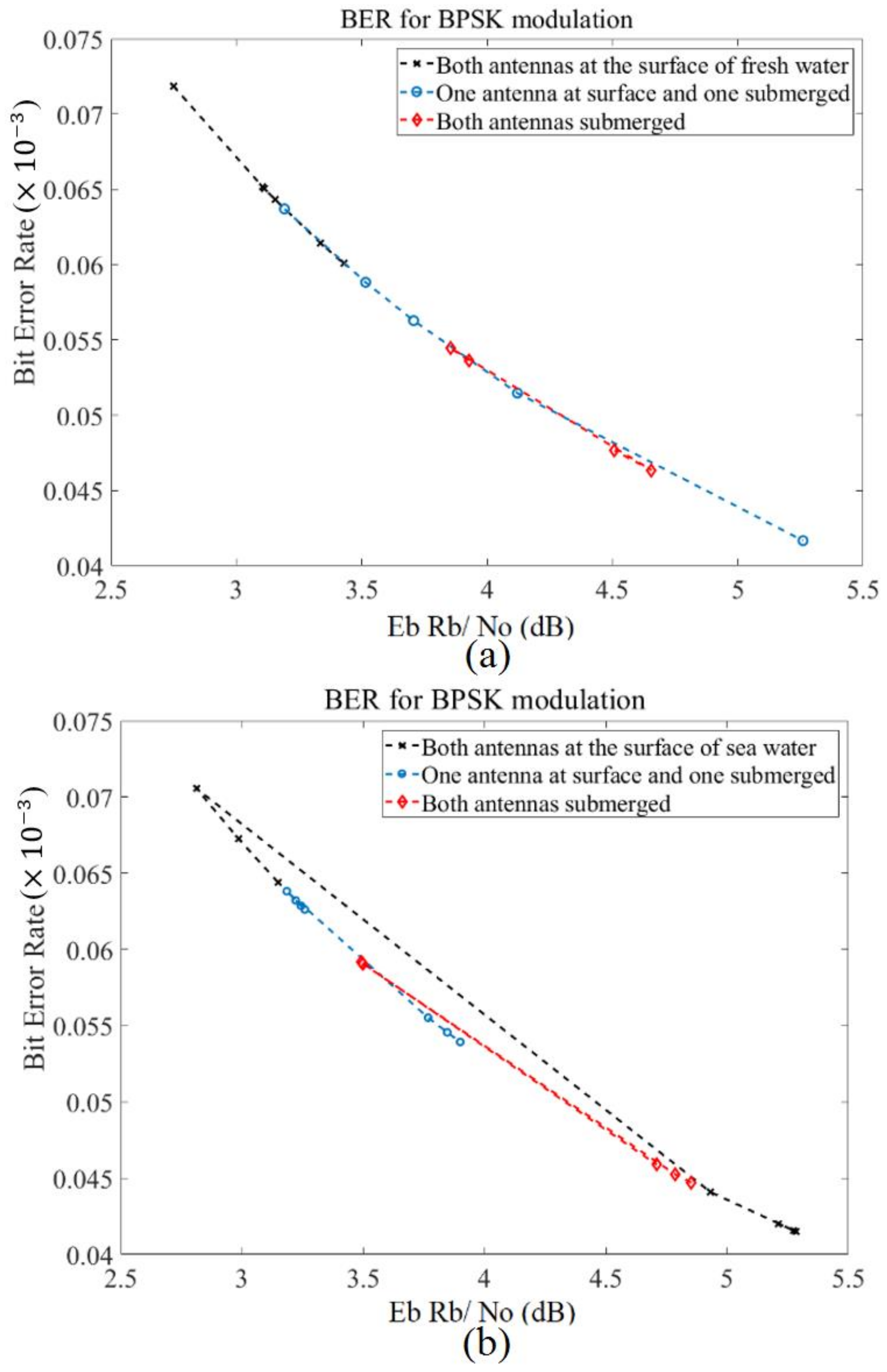 Micromachines 12 00411 g017 Micromachines 12 00411 g017
