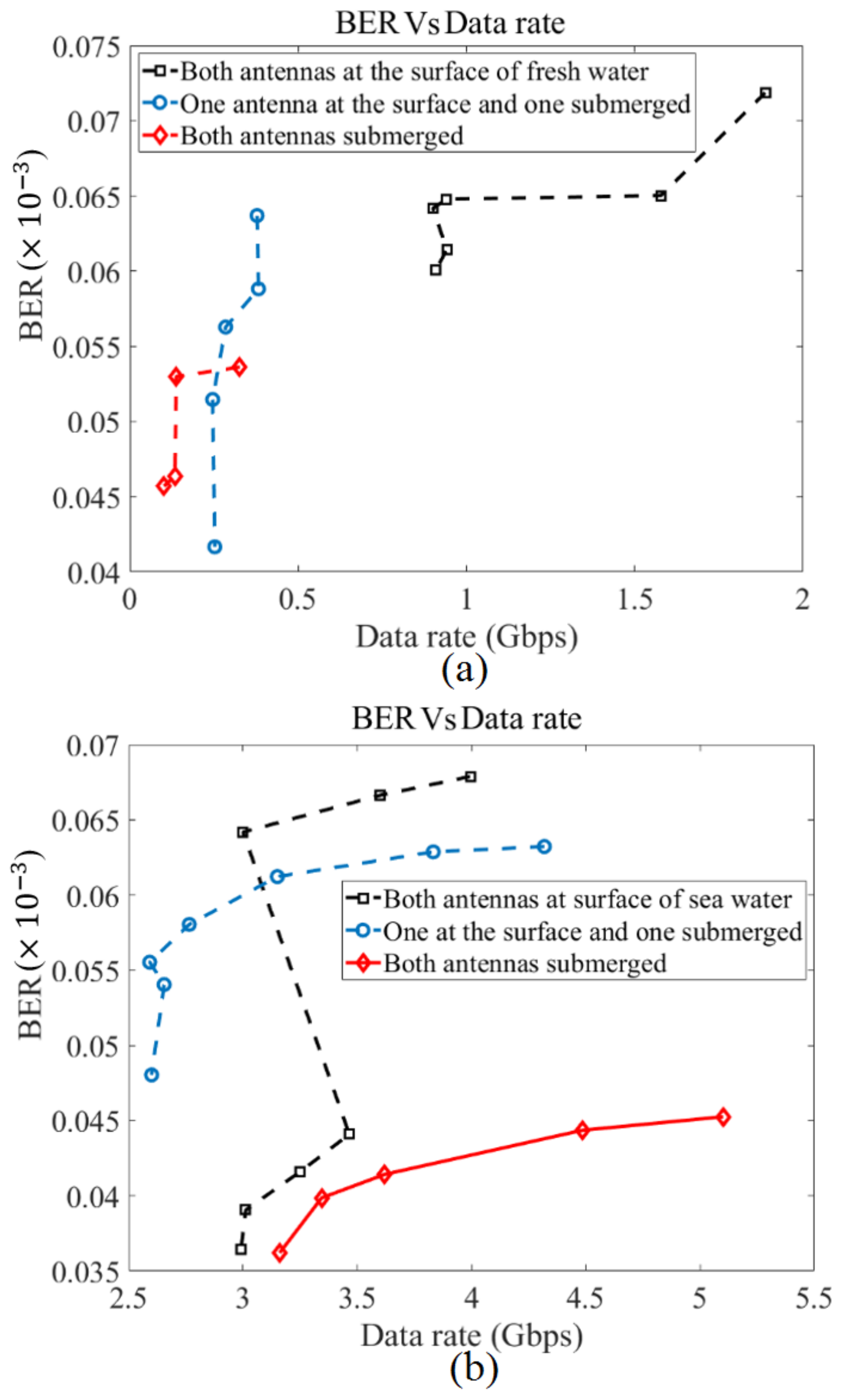Micromachines 12 00411 g018 Micromachines 12 00411 g018