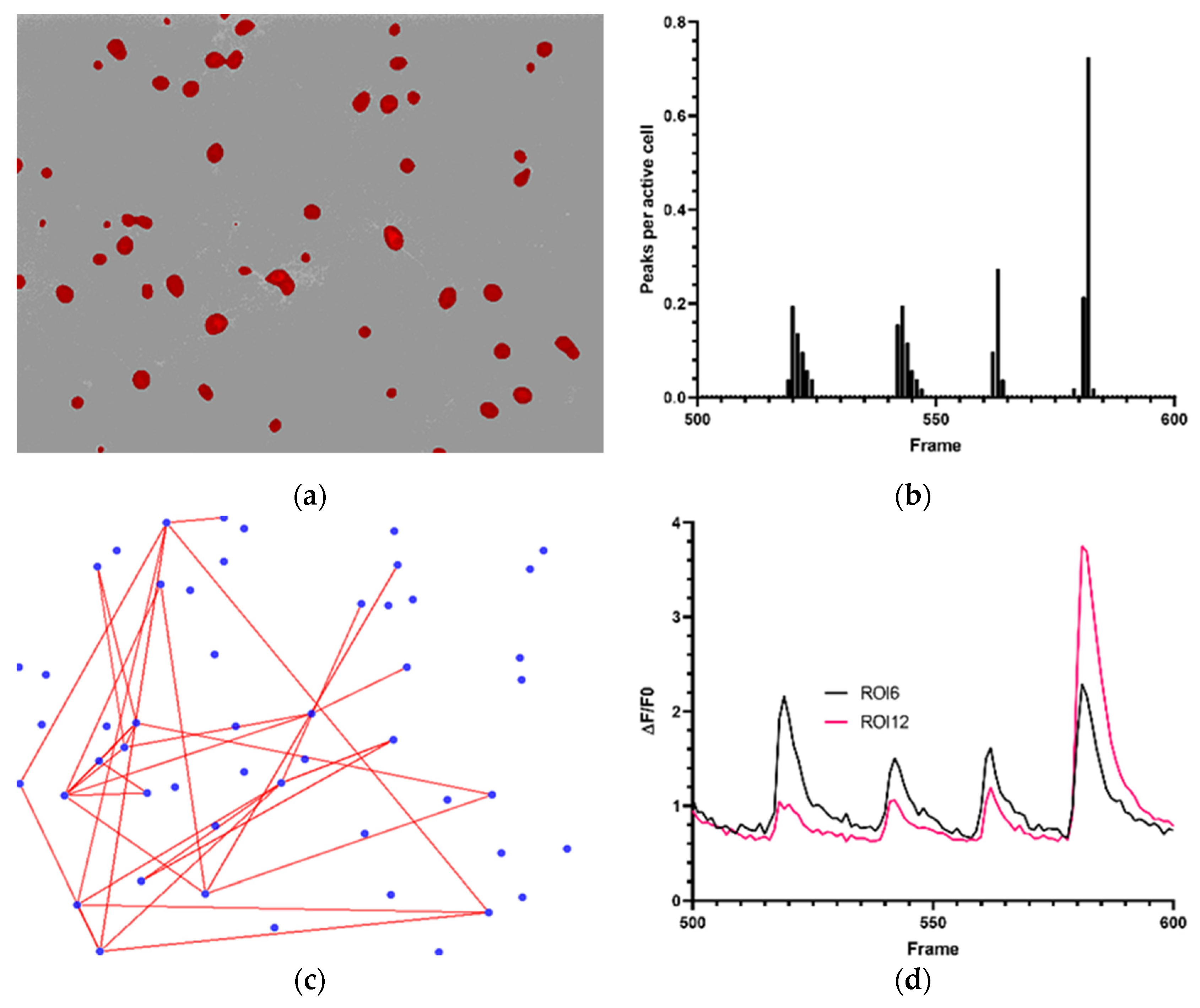 Micromachines 12 00412 g002 Micromachines 12 00412 g002