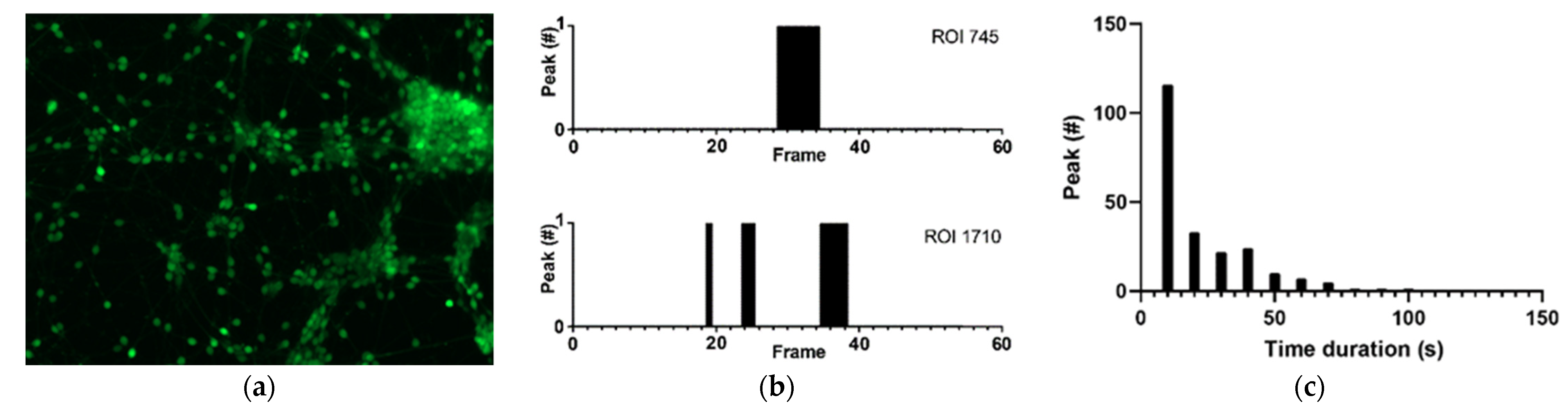 Micromachines 12 00412 g003 Micromachines 12 00412 g003