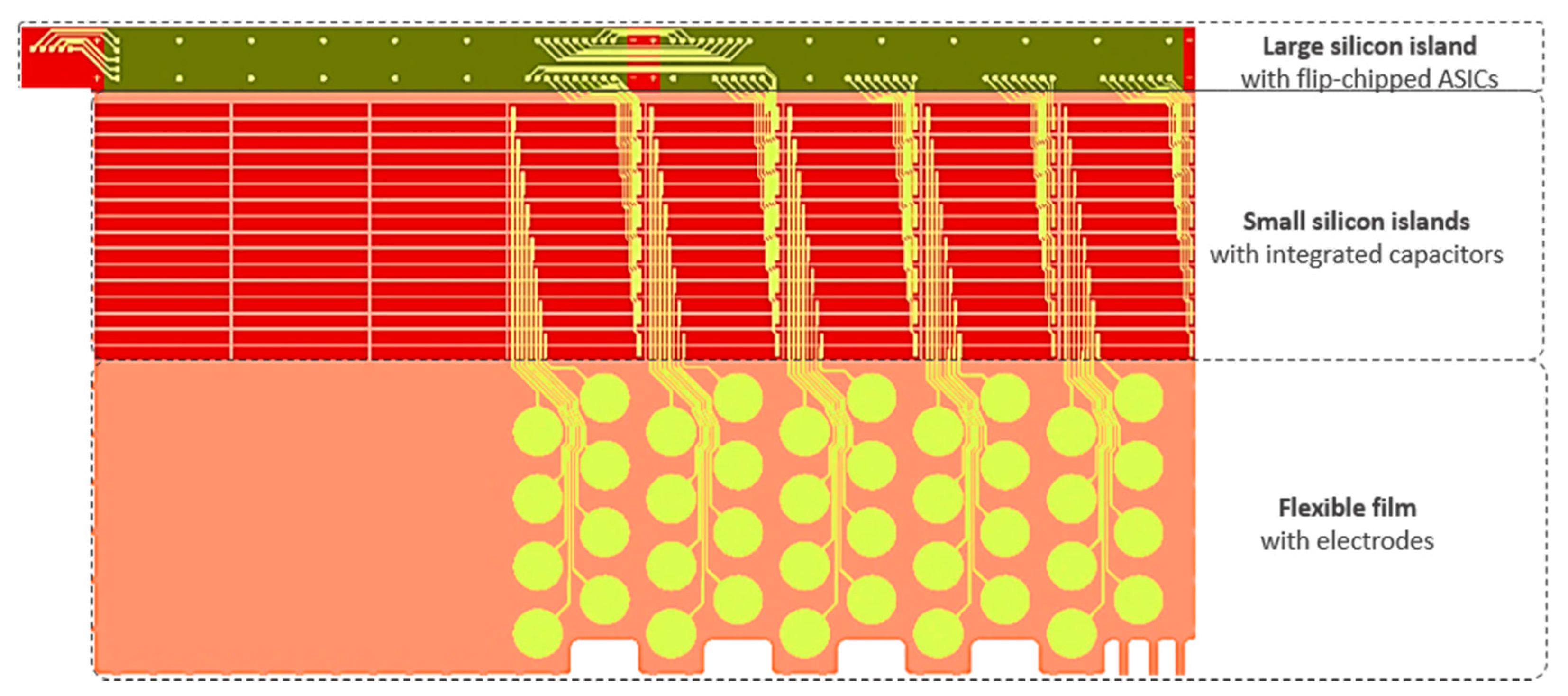 Micromachines 12 00414 g003 Micromachines 12 00414 g003