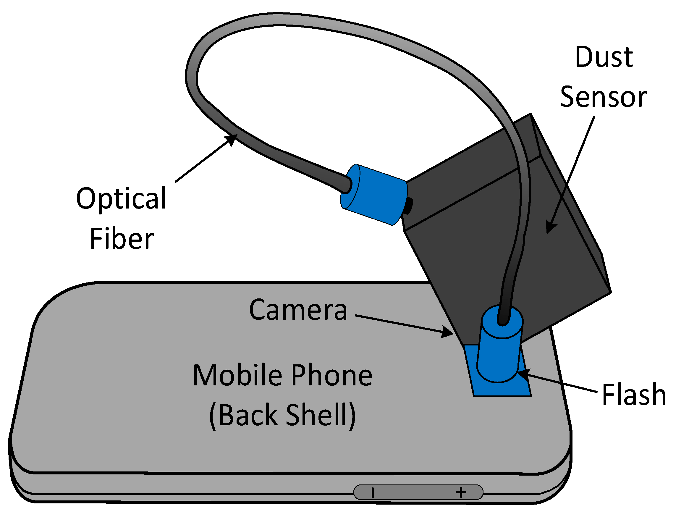 optical sensor camera