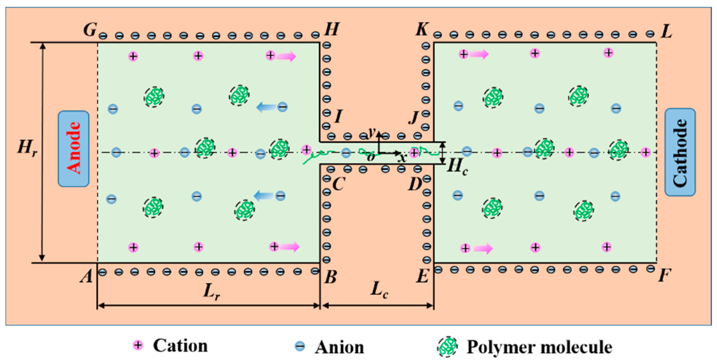 Micromachines 12 00417 g001 Micromachines 12 00417 g001