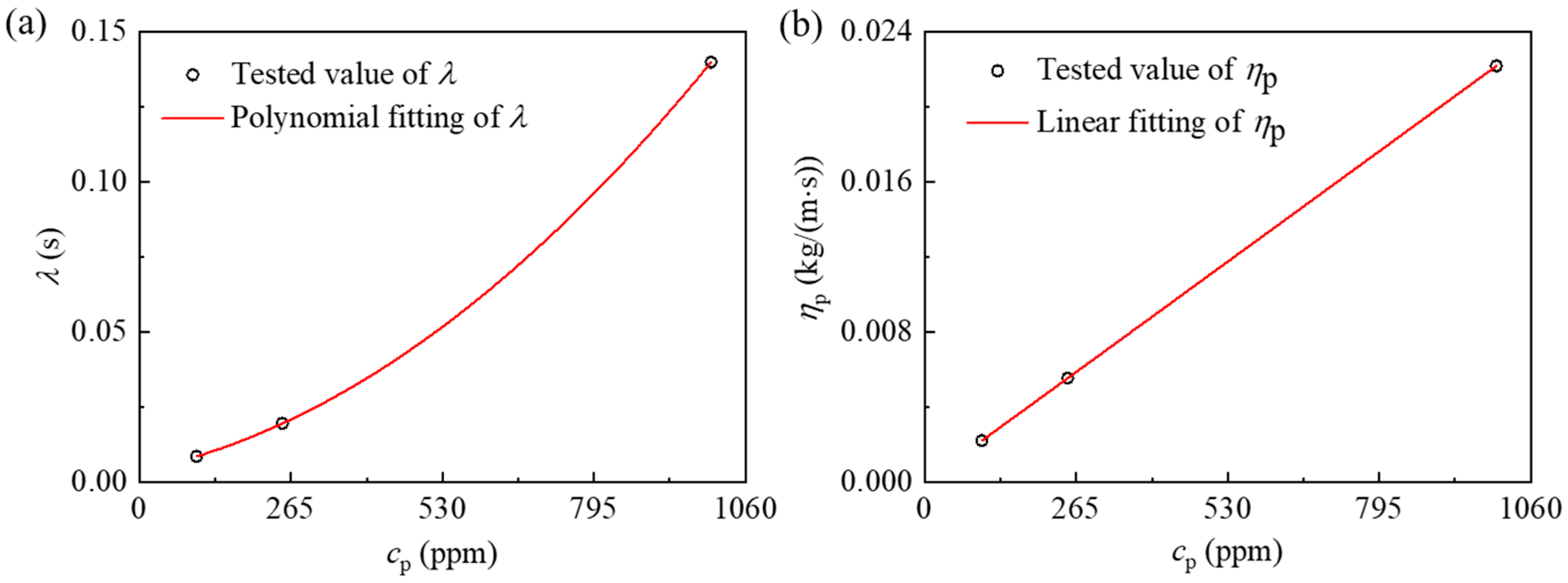 Micromachines 12 00417 g003 Micromachines 12 00417 g003
