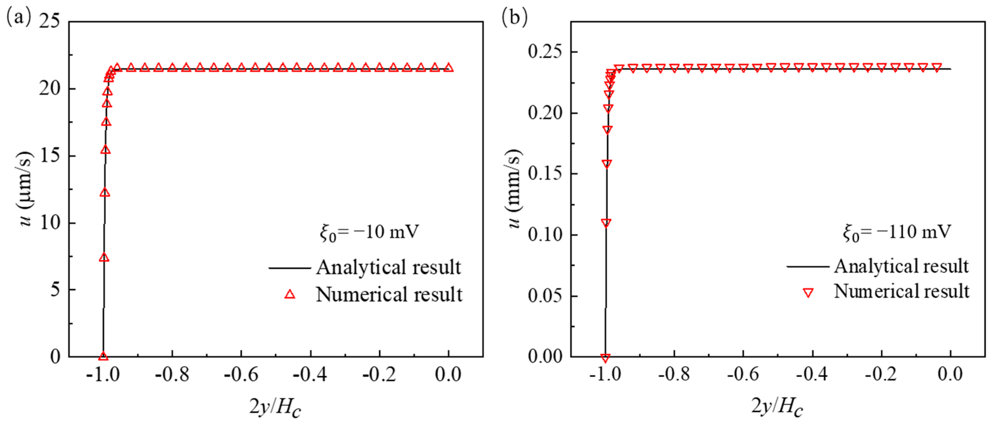 Micromachines 12 00417 g005 Micromachines 12 00417 g005