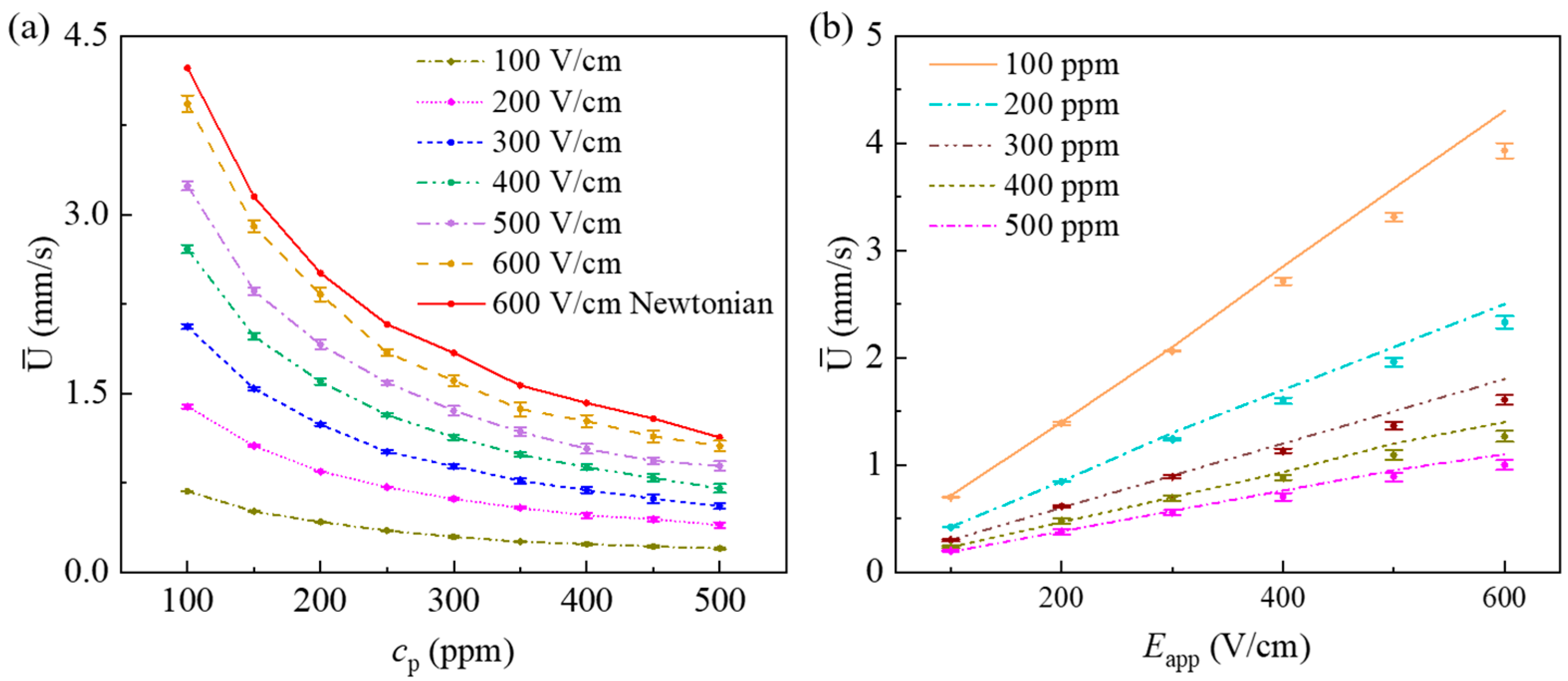 Micromachines 12 00417 g016 Micromachines 12 00417 g016