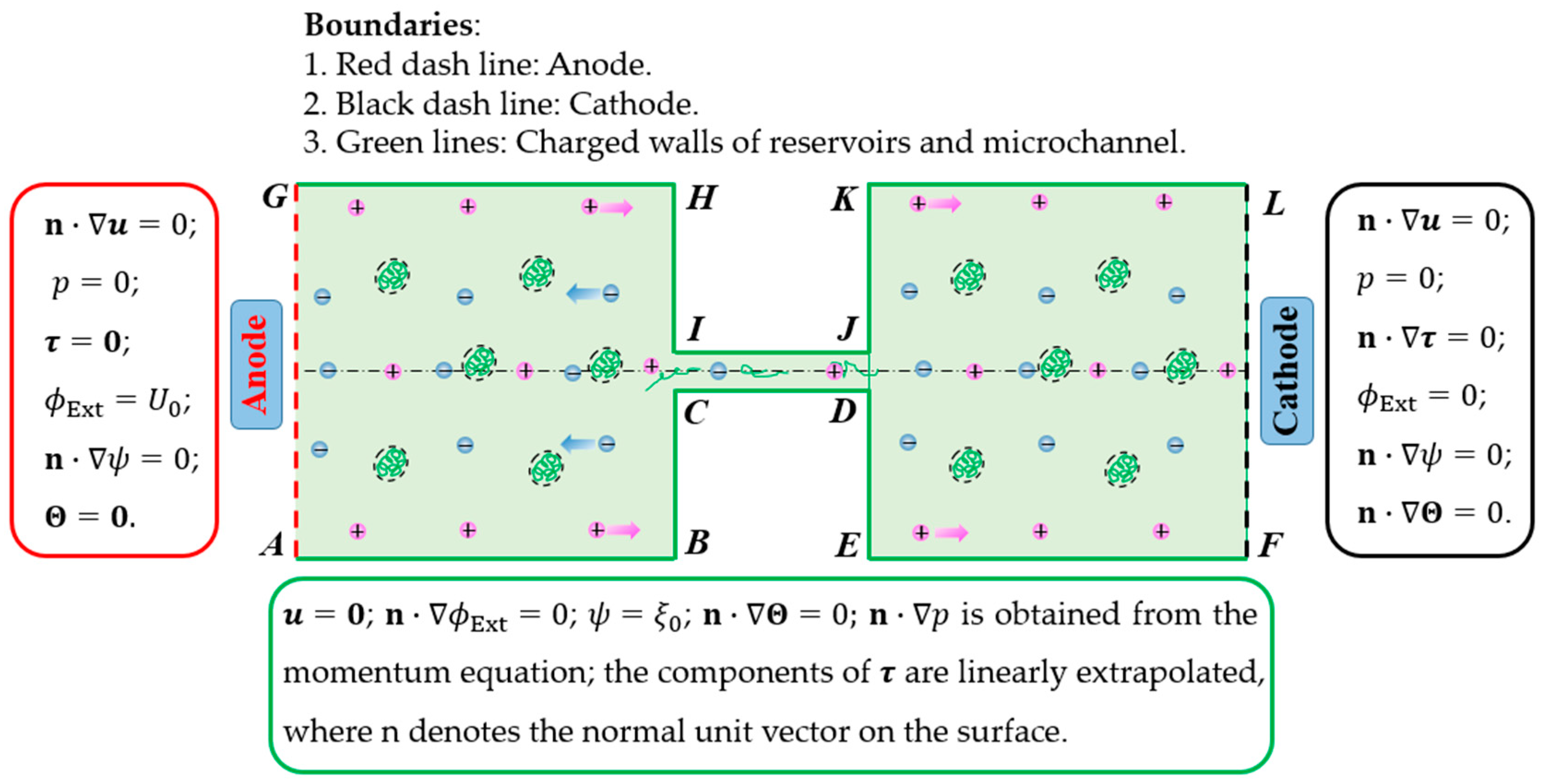 Micromachines 12 00417 g0a4 Micromachines 12 00417 g0a4