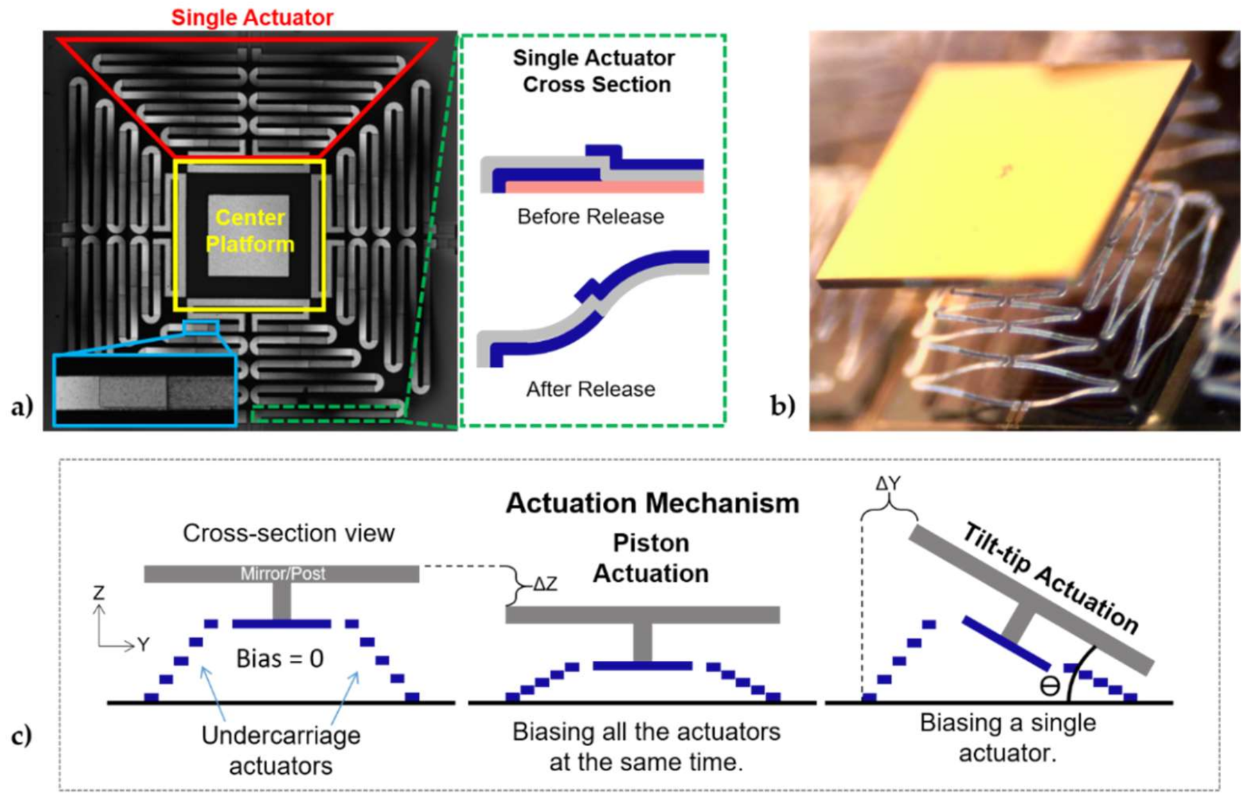Micromachines 12 00419 g001 Micromachines 12 00419 g001
