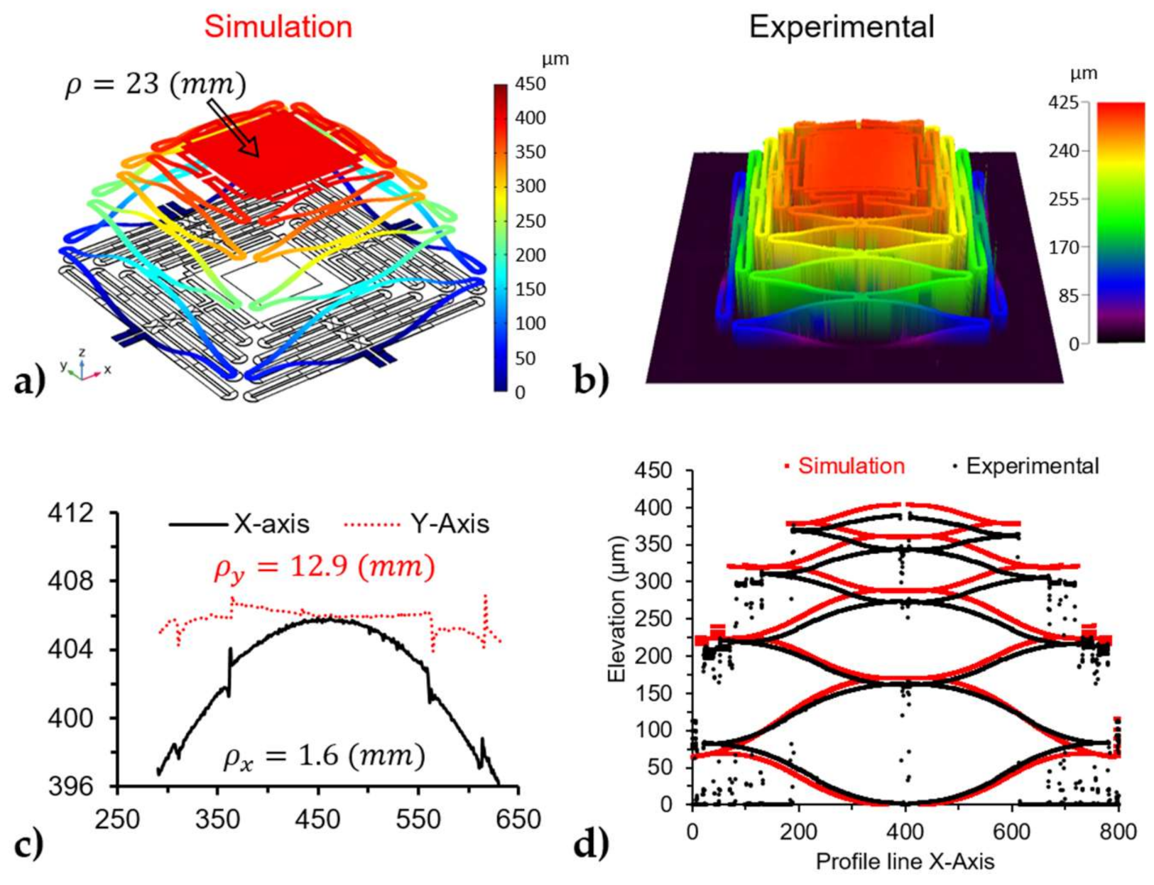 Micromachines 12 00419 g004 Micromachines 12 00419 g004
