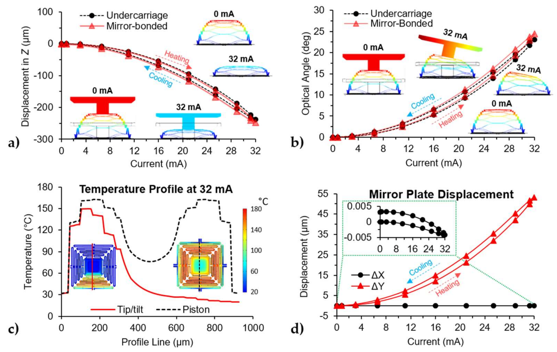 Micromachines 12 00419 g005 Micromachines 12 00419 g005