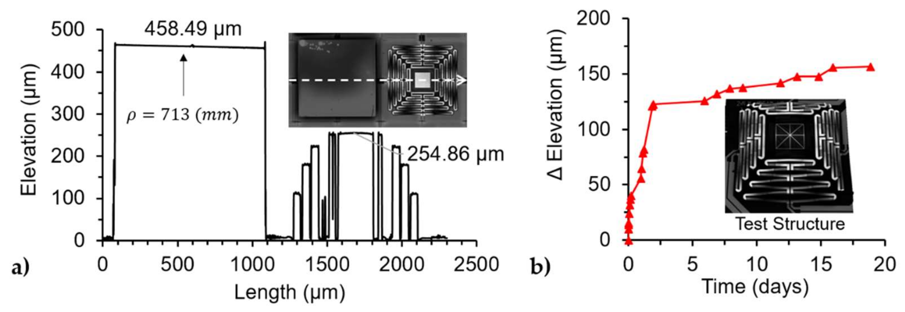 Micromachines 12 00419 g006 Micromachines 12 00419 g006