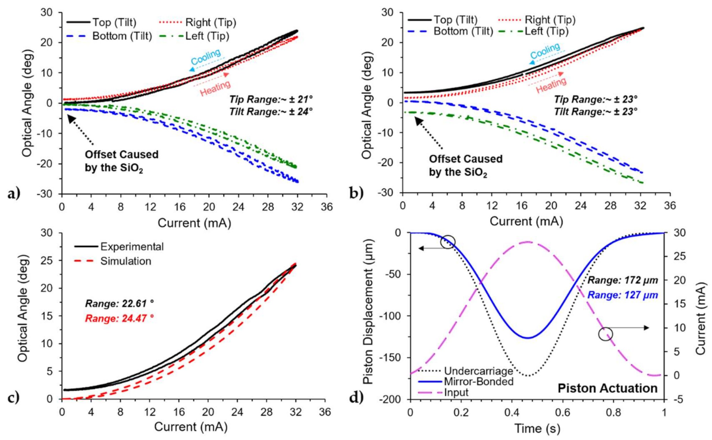 Micromachines 12 00419 g007 Micromachines 12 00419 g007