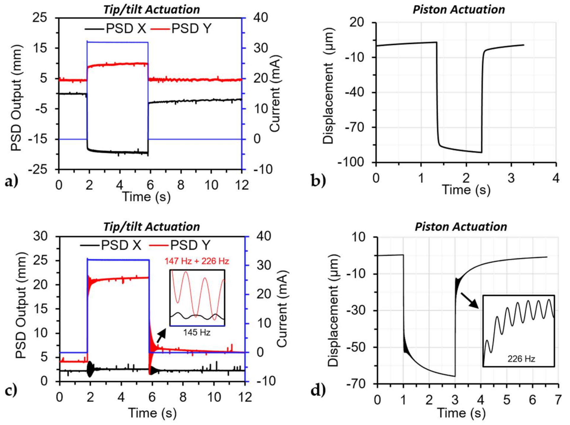Micromachines 12 00419 g008 Micromachines 12 00419 g008