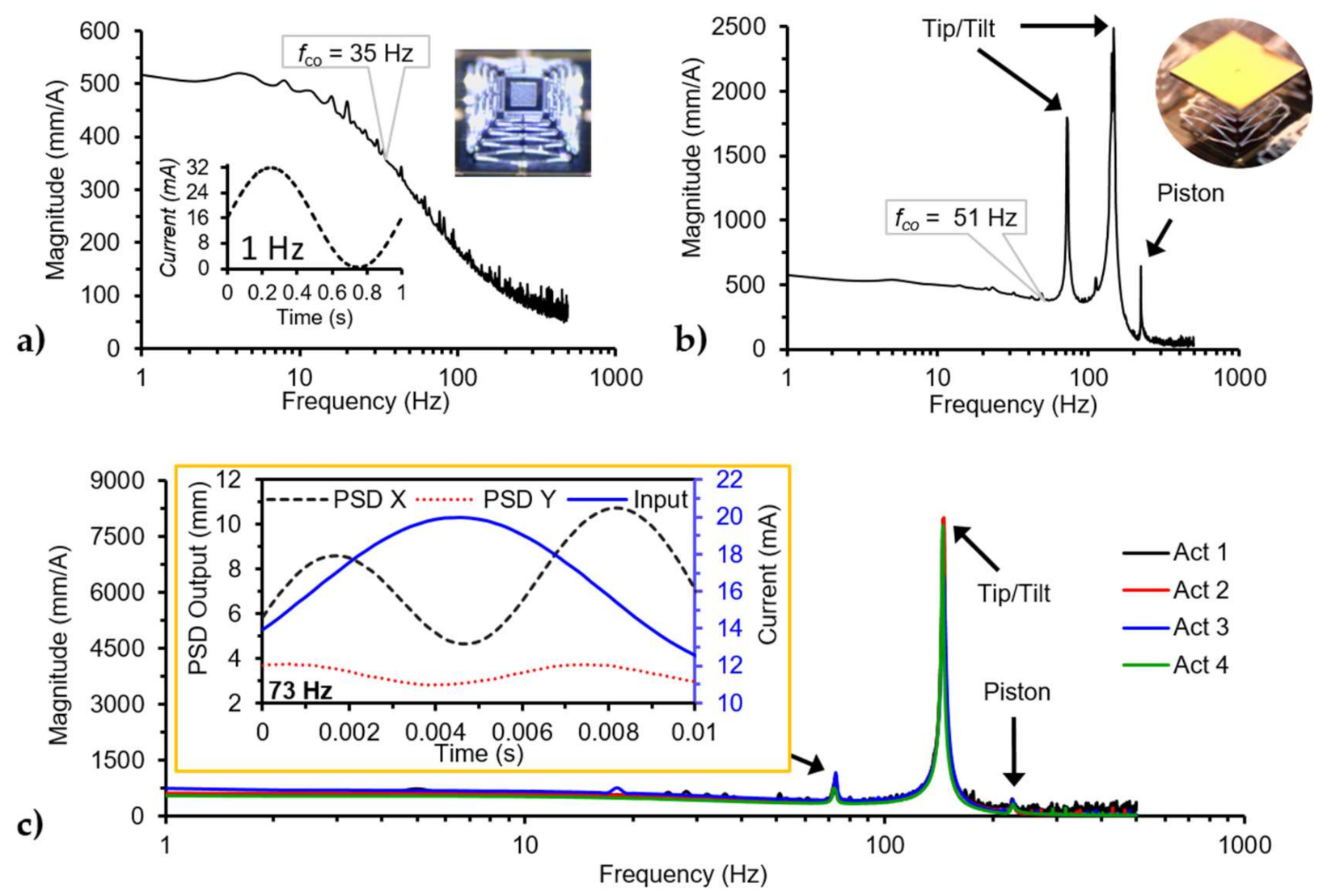 Micromachines 12 00419 g009 Micromachines 12 00419 g009