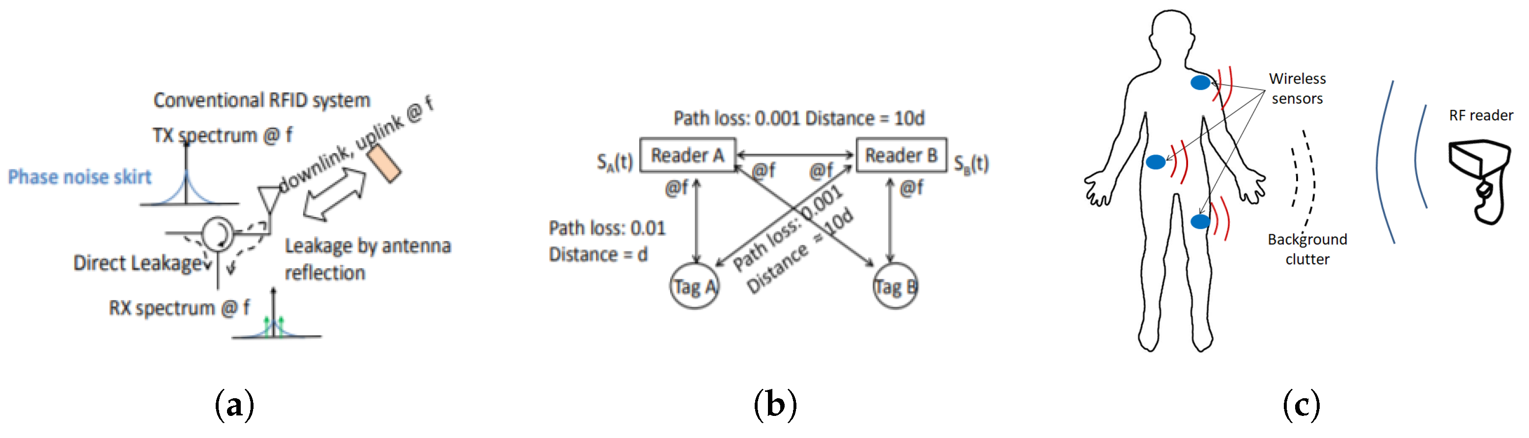 Micromachines 12 00420 g001
