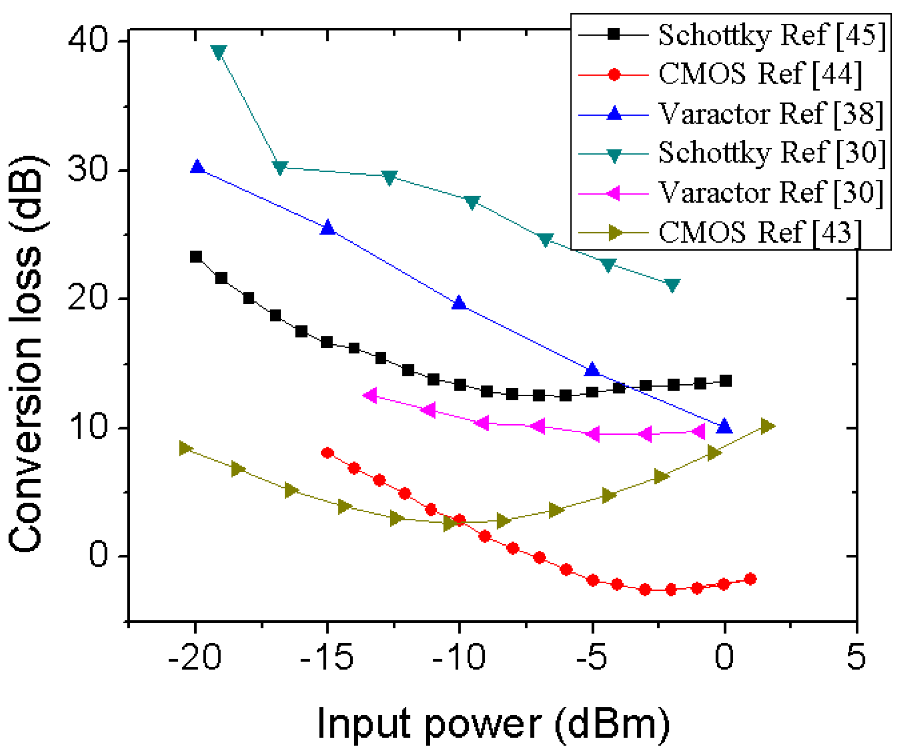 Micromachines 12 00420 g004