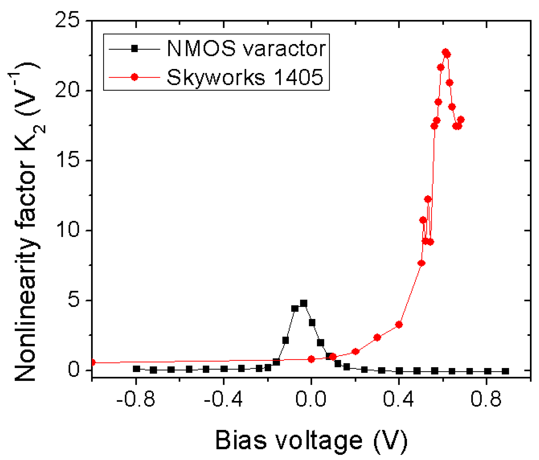 Micromachines 12 00420 g005