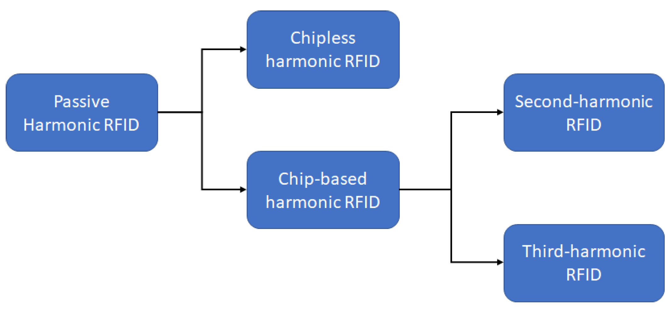 Micromachines 12 00420 g008