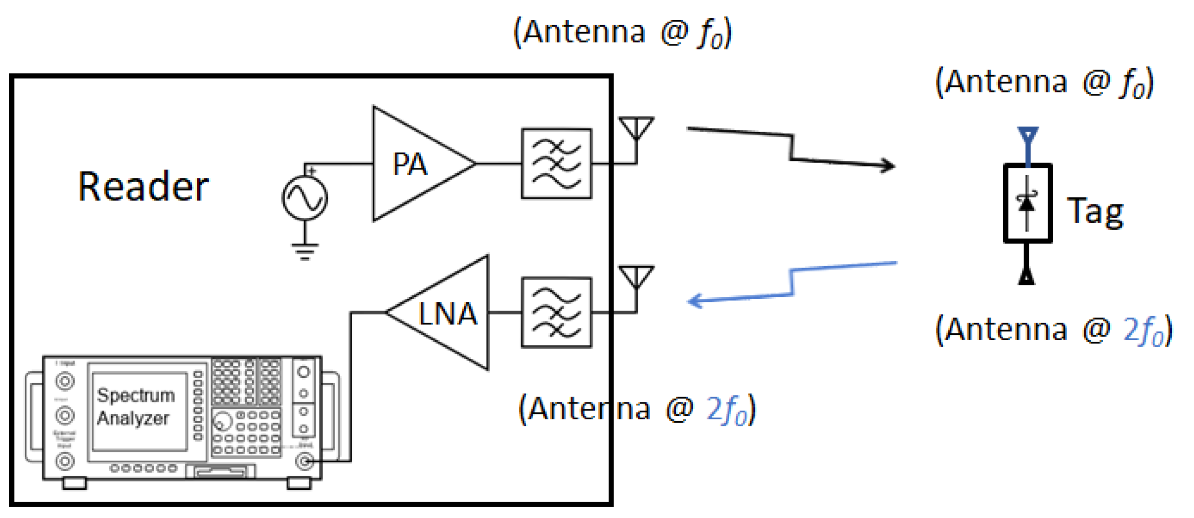Micromachines 12 00420 g009