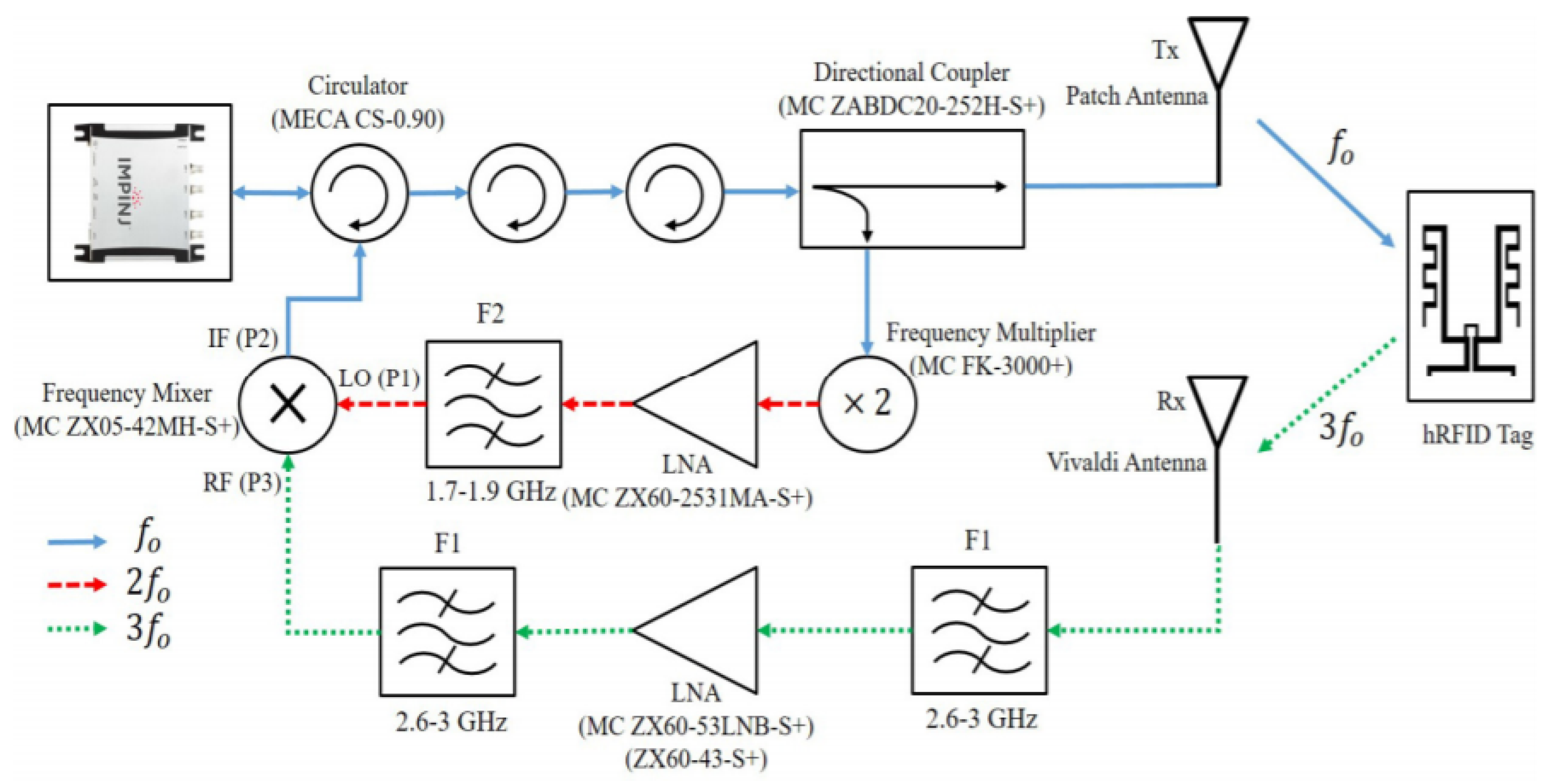 Micromachines 12 00420 g014