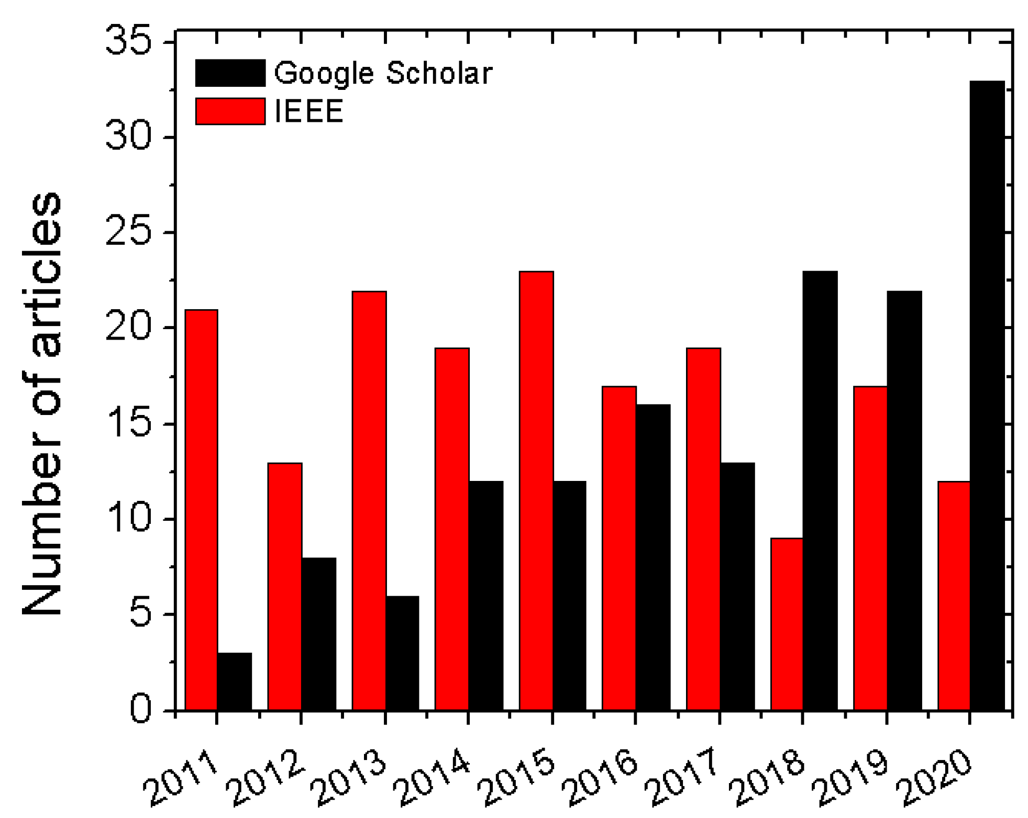 Micromachines 12 00420 g015