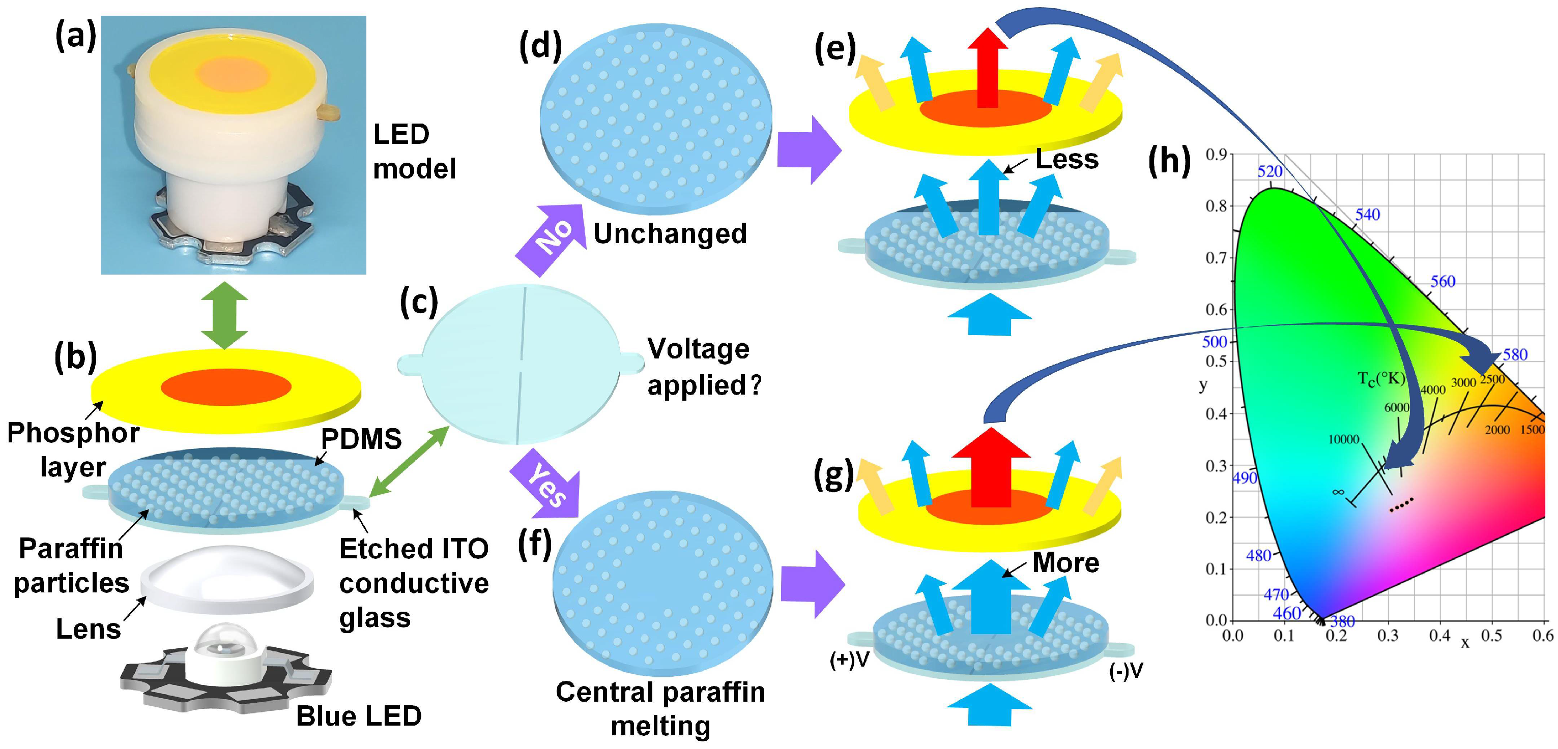 Micromachines 12 00421 g001 Micromachines 12 00421 g001