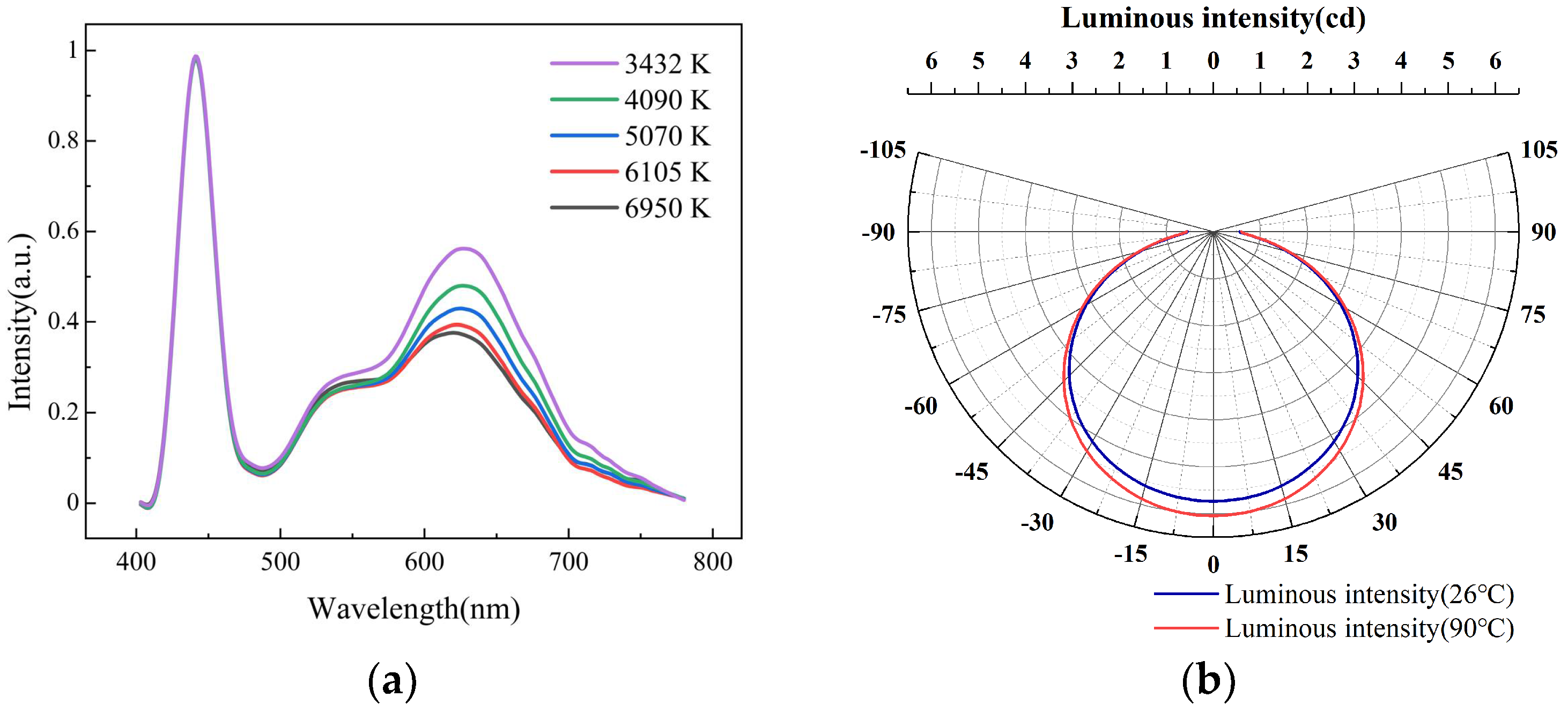 Micromachines 12 00421 g006 Micromachines 12 00421 g006