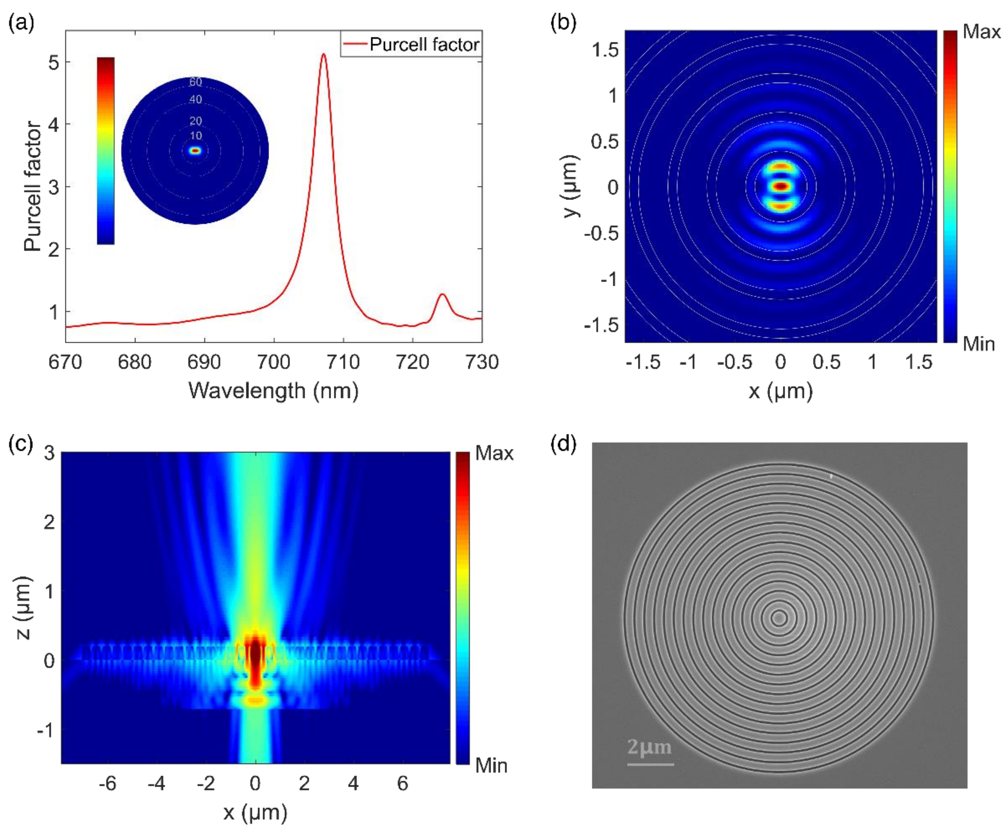 Directional and Fast Photoluminescence from CsPbI3