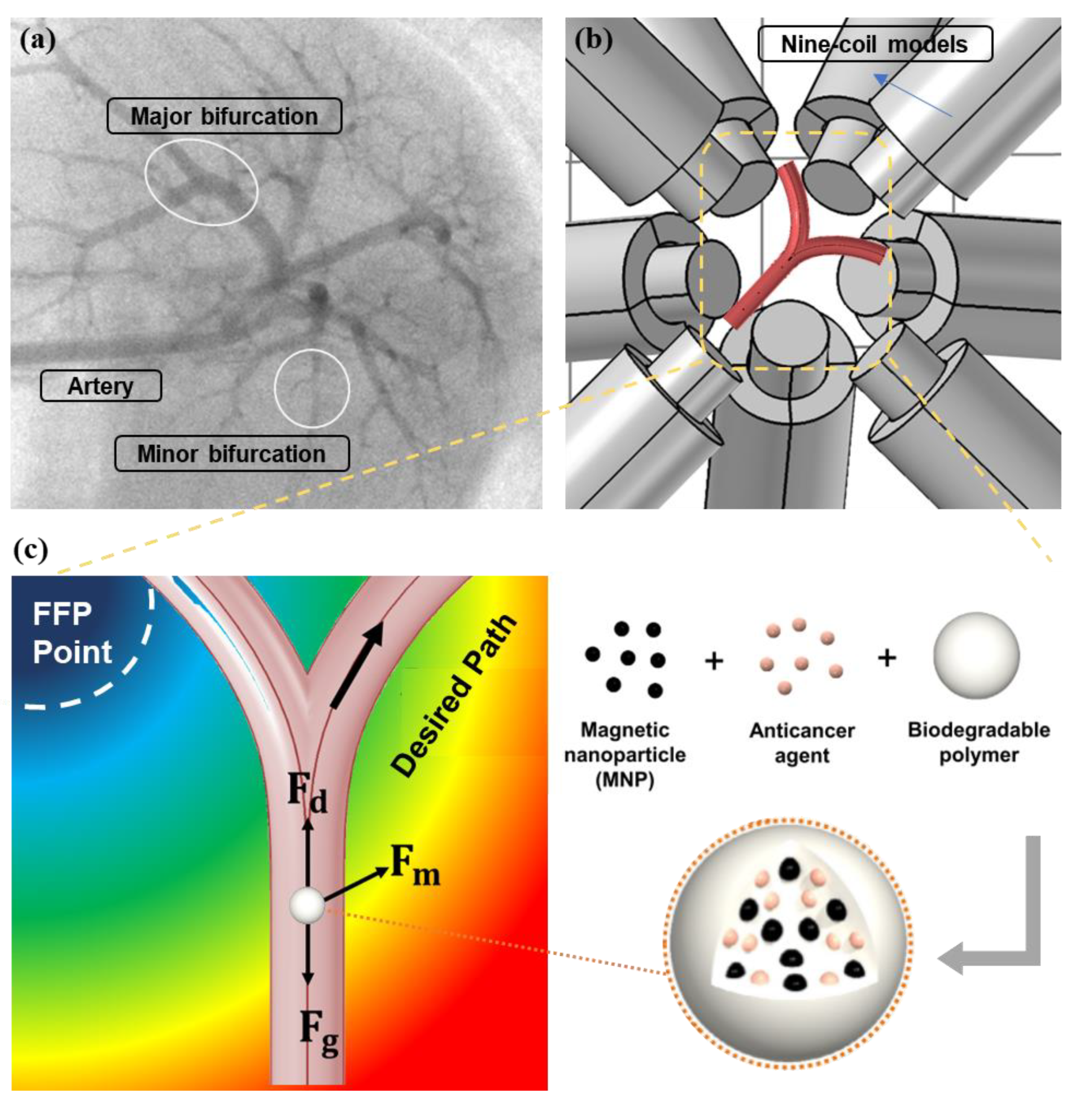 Micromachines 12 00424 g001