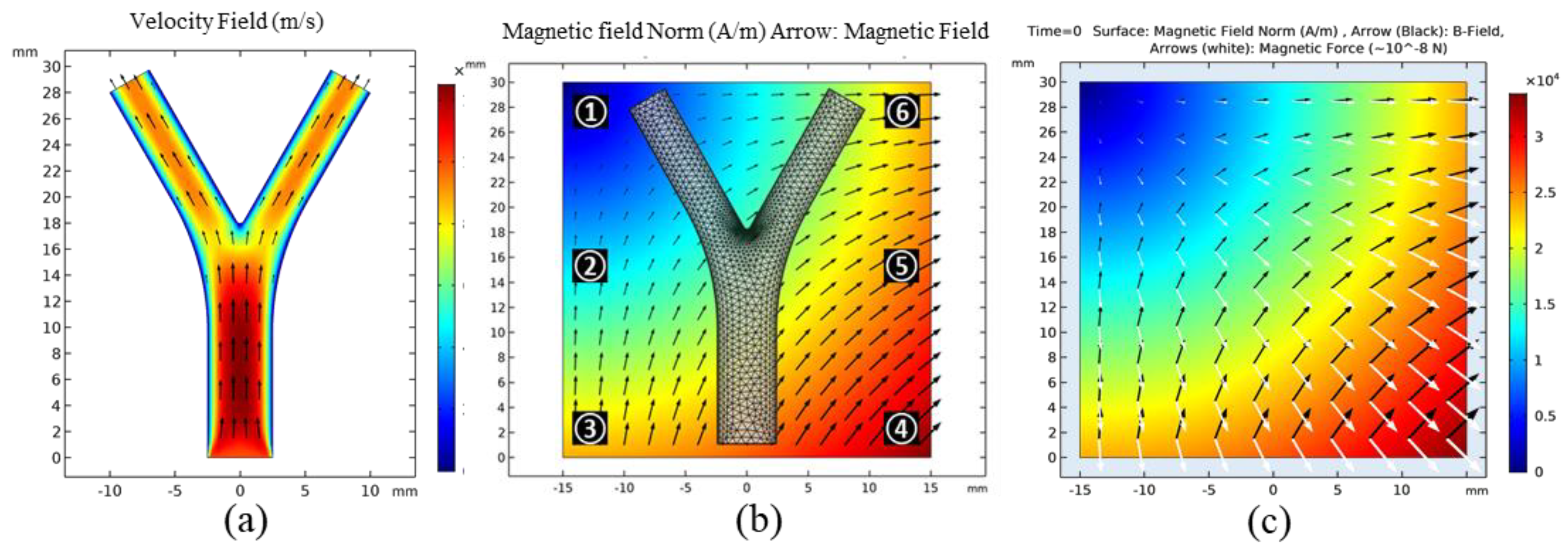 Micromachines 12 00424 g002