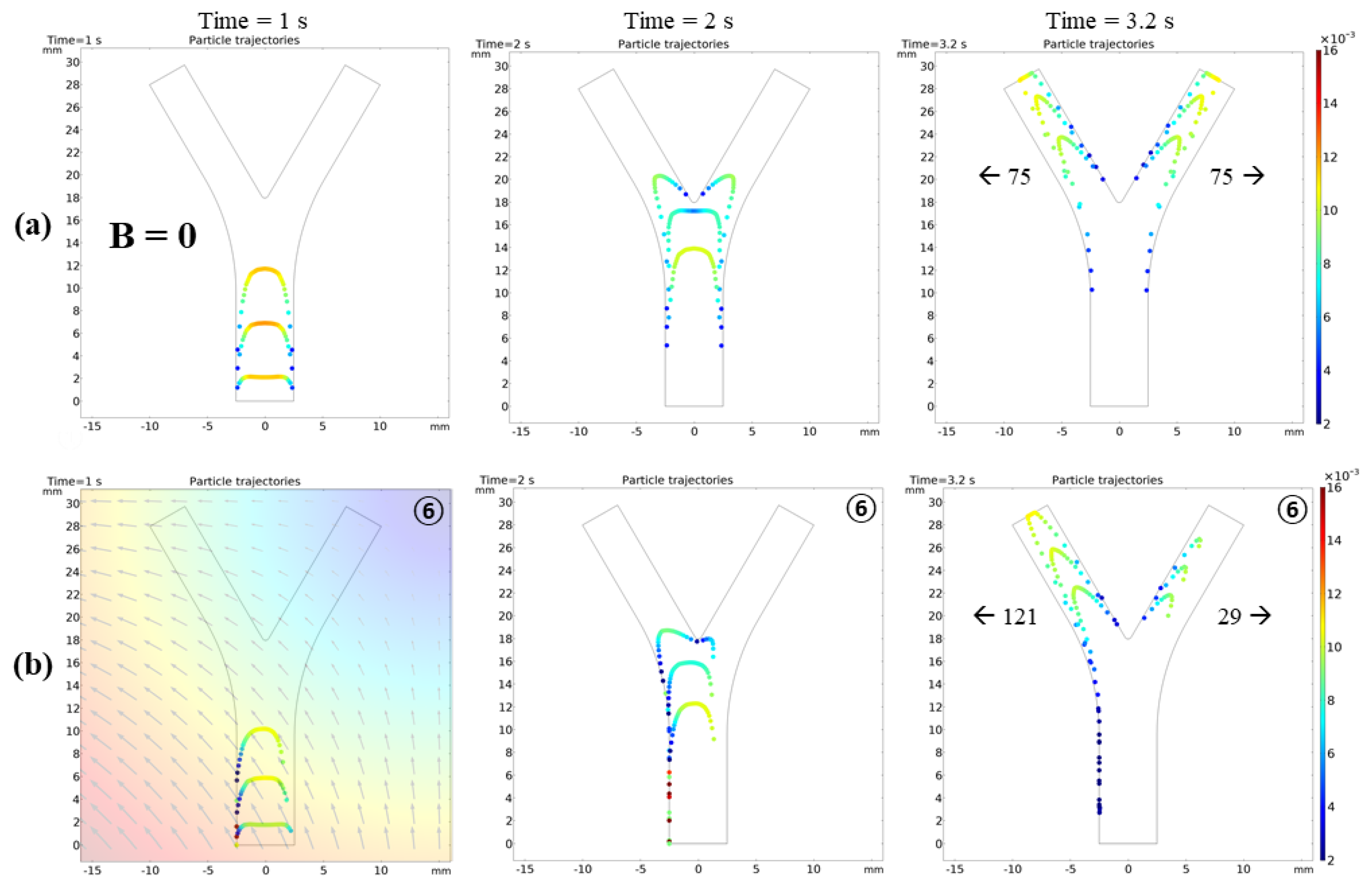 Micromachines 12 00424 g003