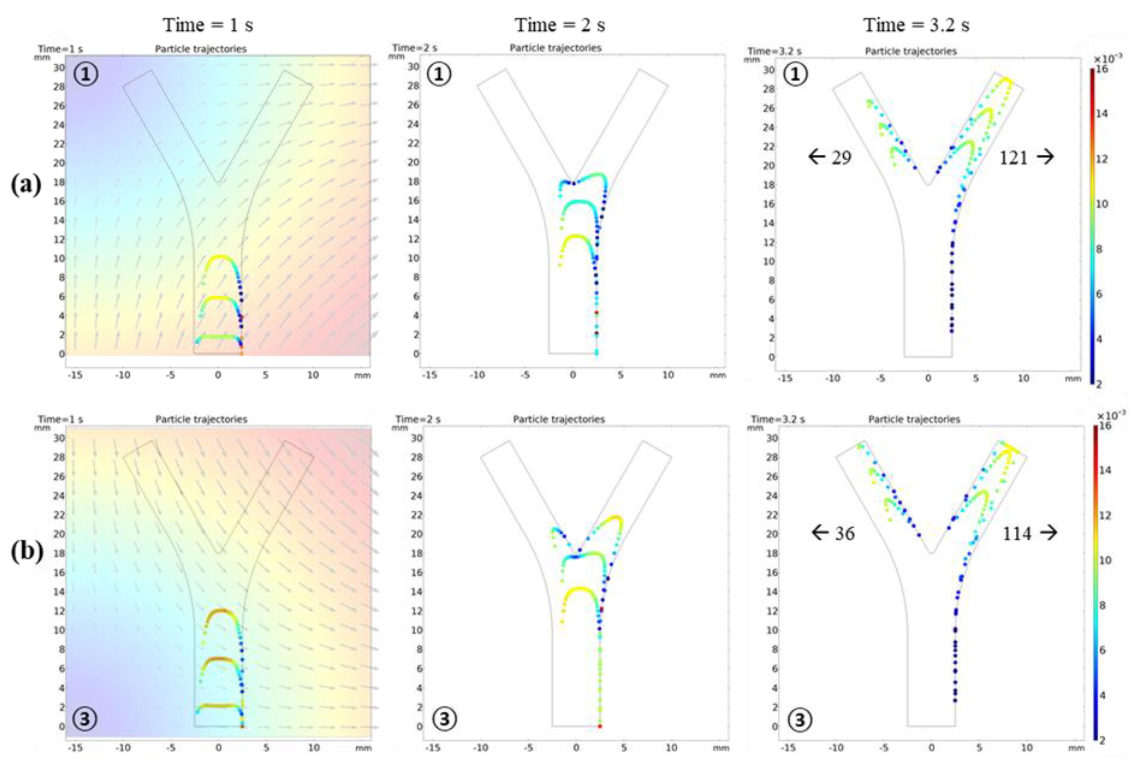 Micromachines 12 00424 g004
