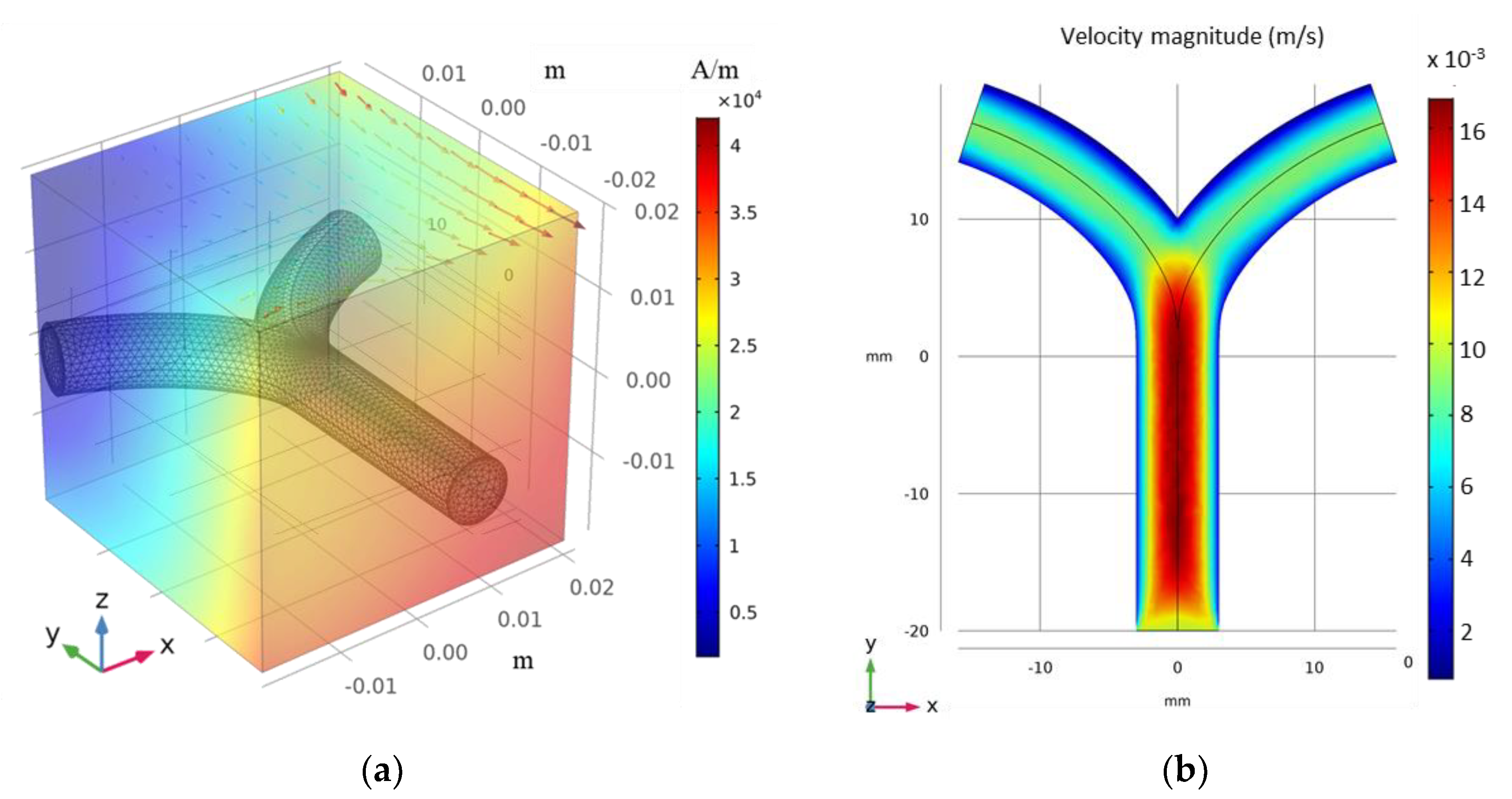 Micromachines 12 00424 g006