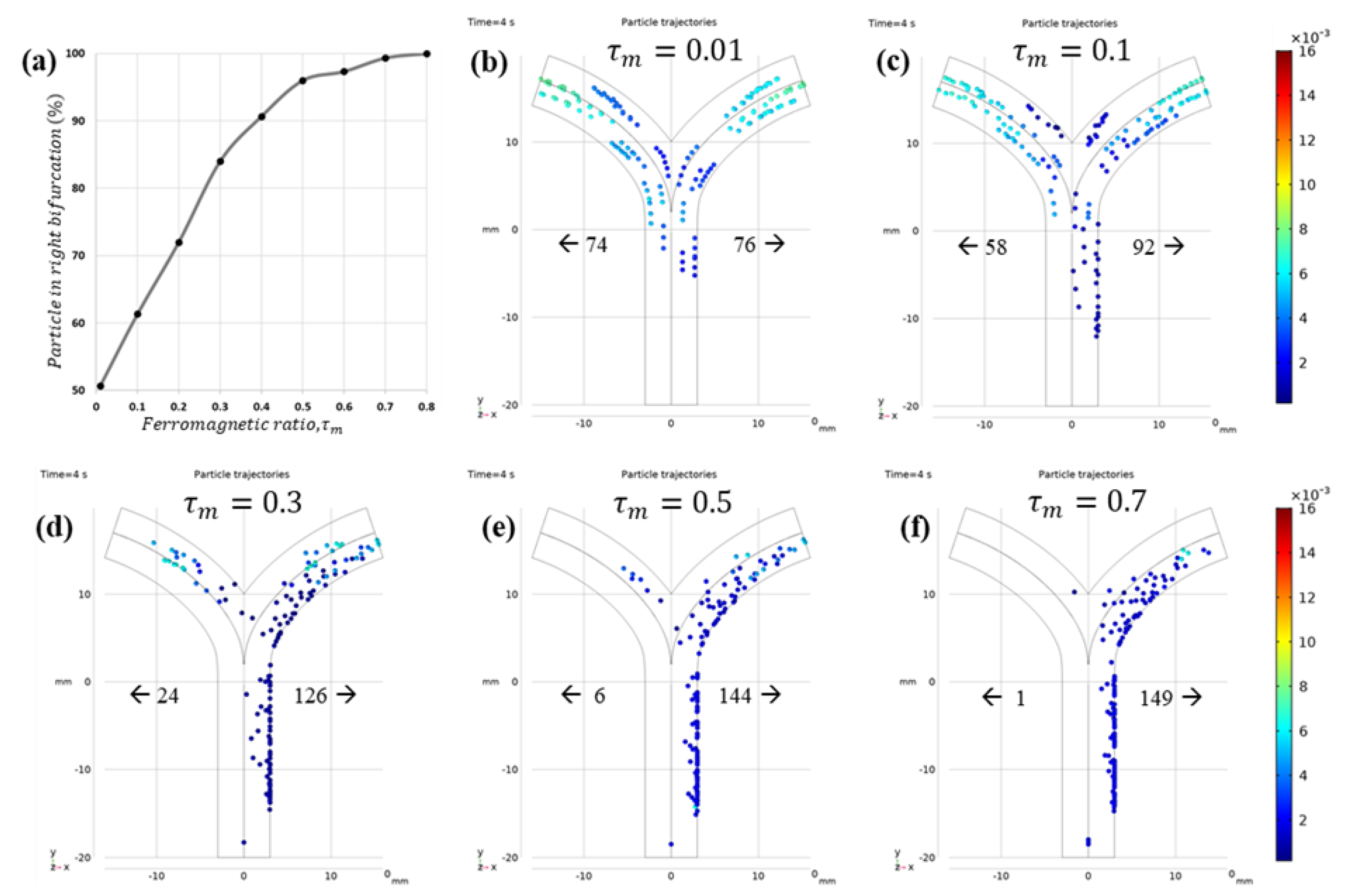 Micromachines 12 00424 g008