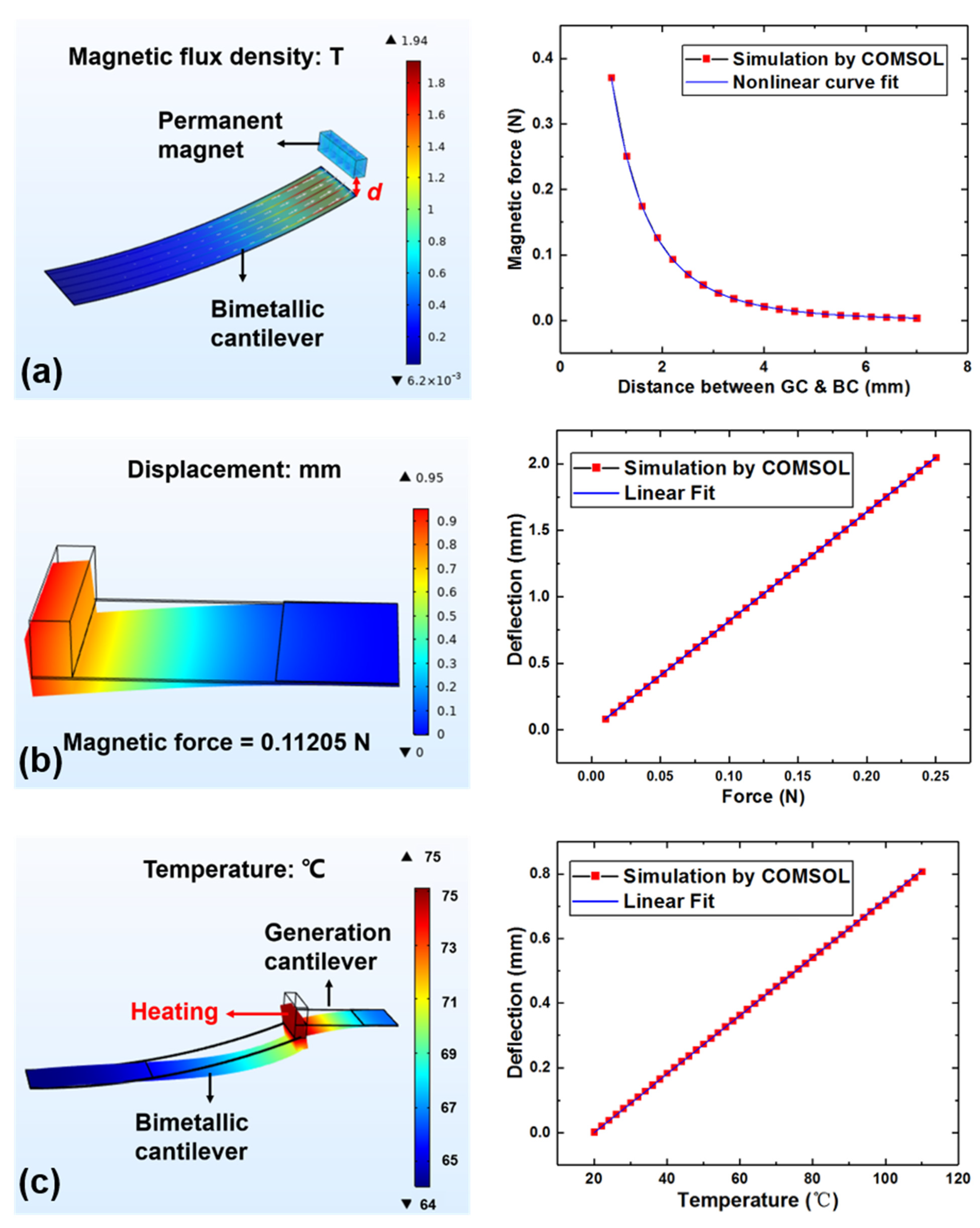 Micromachines 12 00425 g003 Micromachines 12 00425 g003