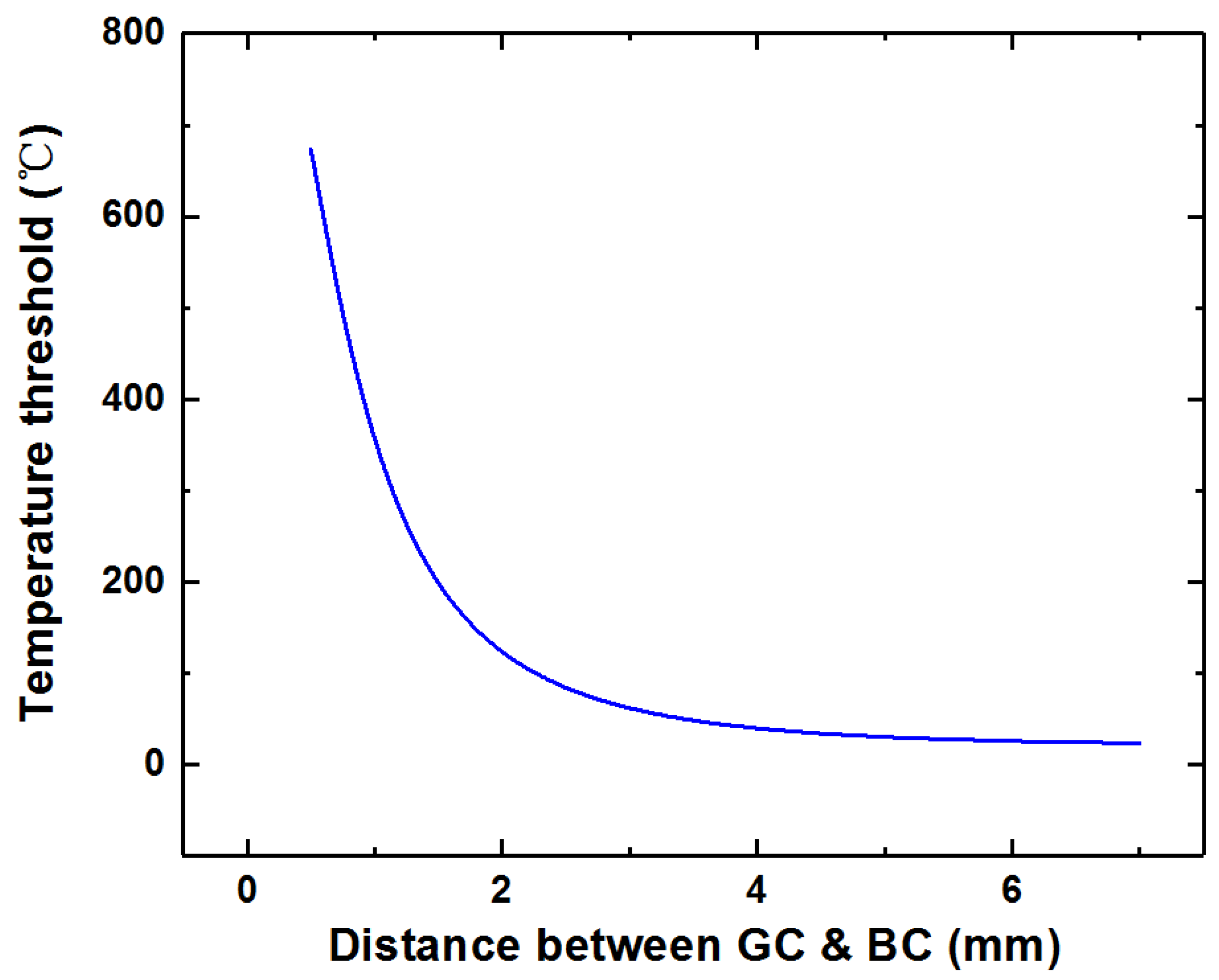 Micromachines 12 00425 g004 Micromachines 12 00425 g004