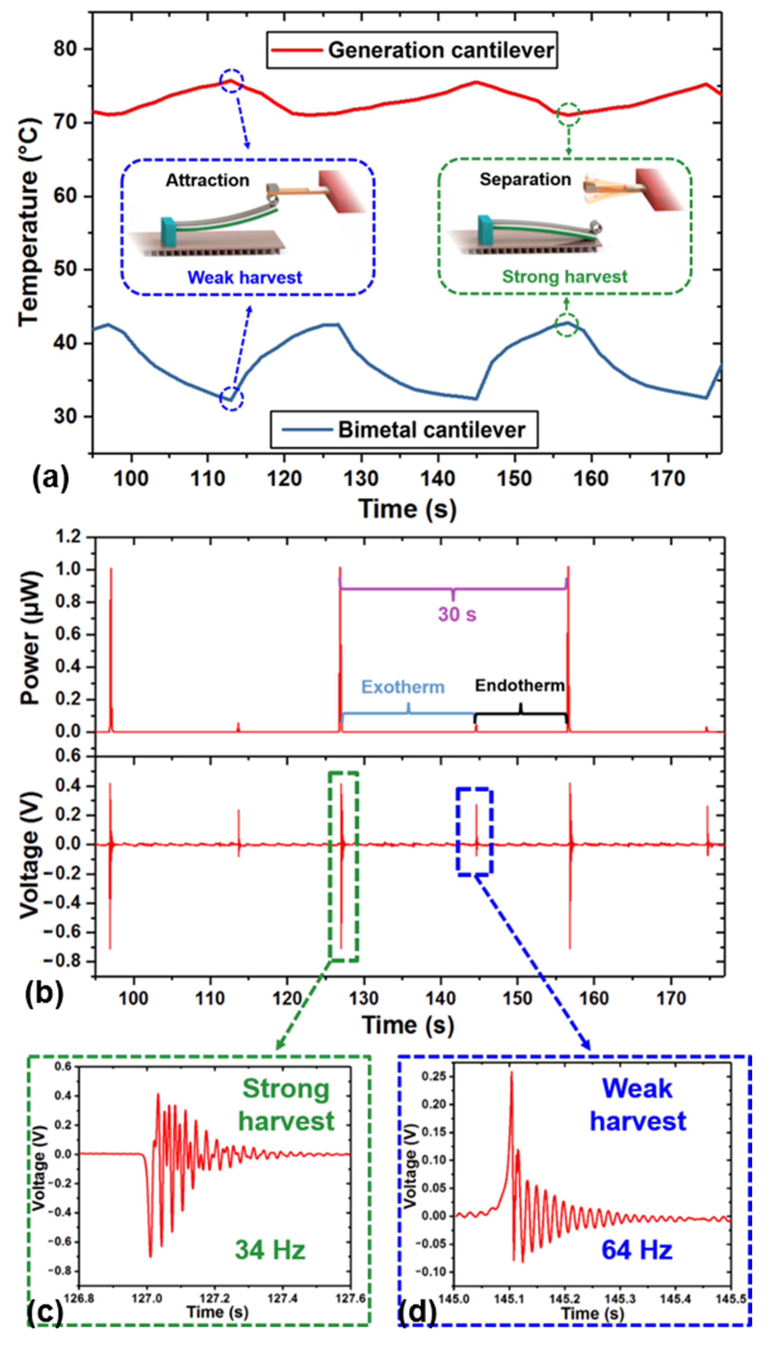 Micromachines 12 00425 g006 Micromachines 12 00425 g006