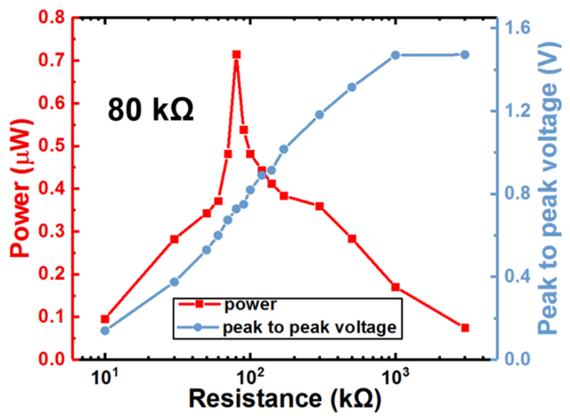 Micromachines 12 00425 g007 Micromachines 12 00425 g007