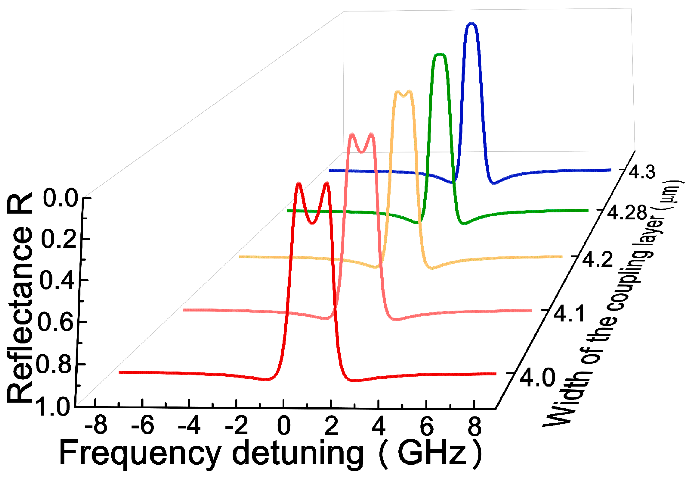 Micromachines 12 00426 g004 Micromachines 12 00426 g004