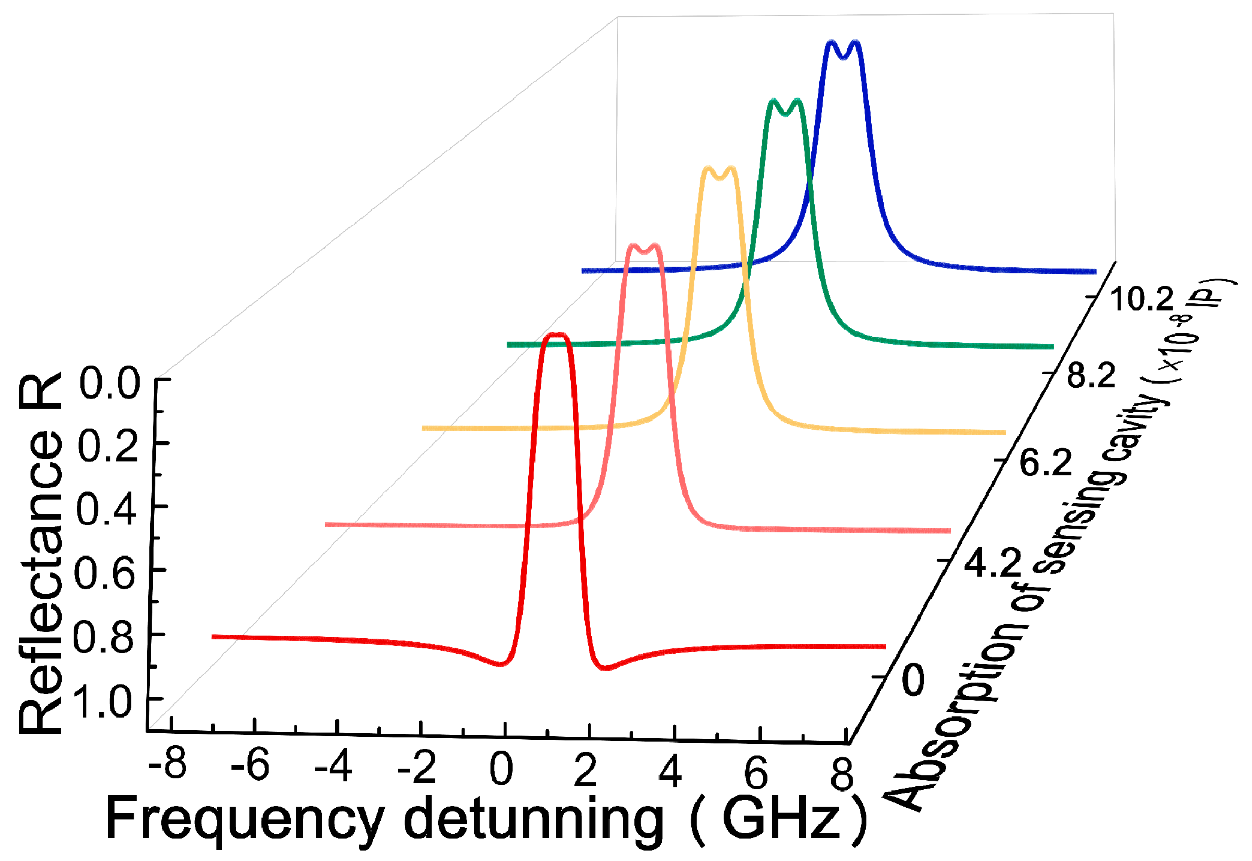 Micromachines 12 00426 g006 Micromachines 12 00426 g006