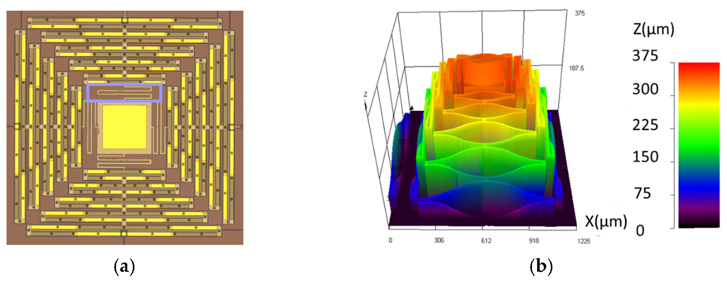 Micromachines 12 00428 g002a