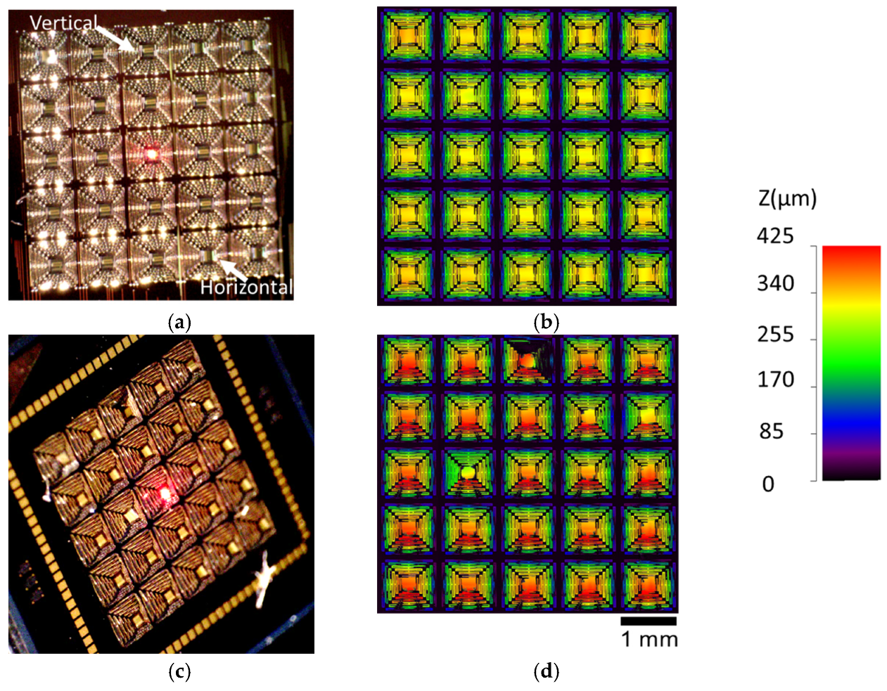 Micromachines 12 00428 g003